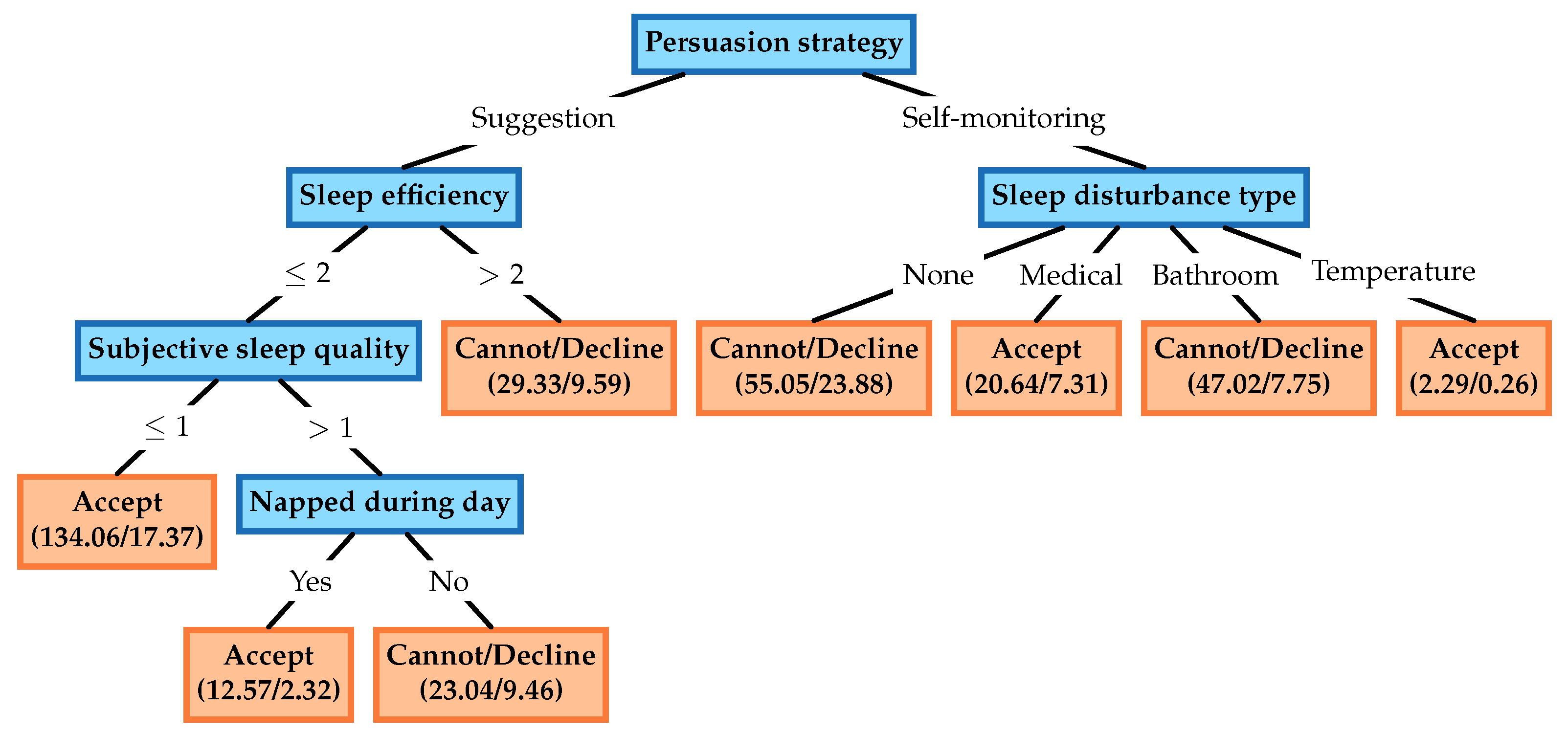 Technologies 10 00024 g004