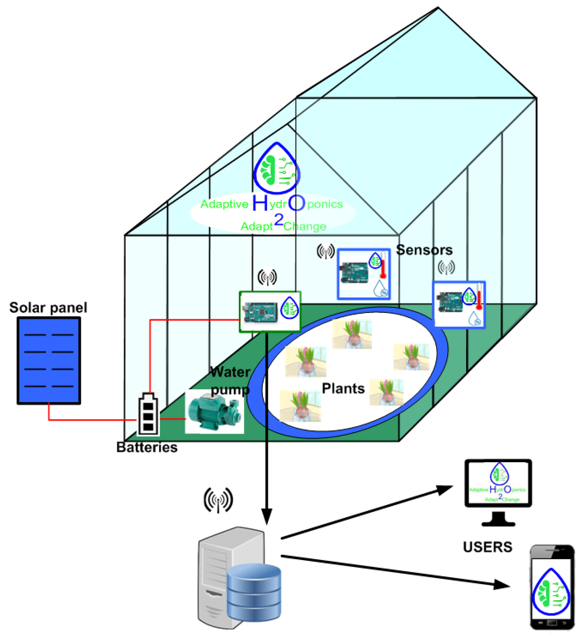 Technologies 10 00026 g001