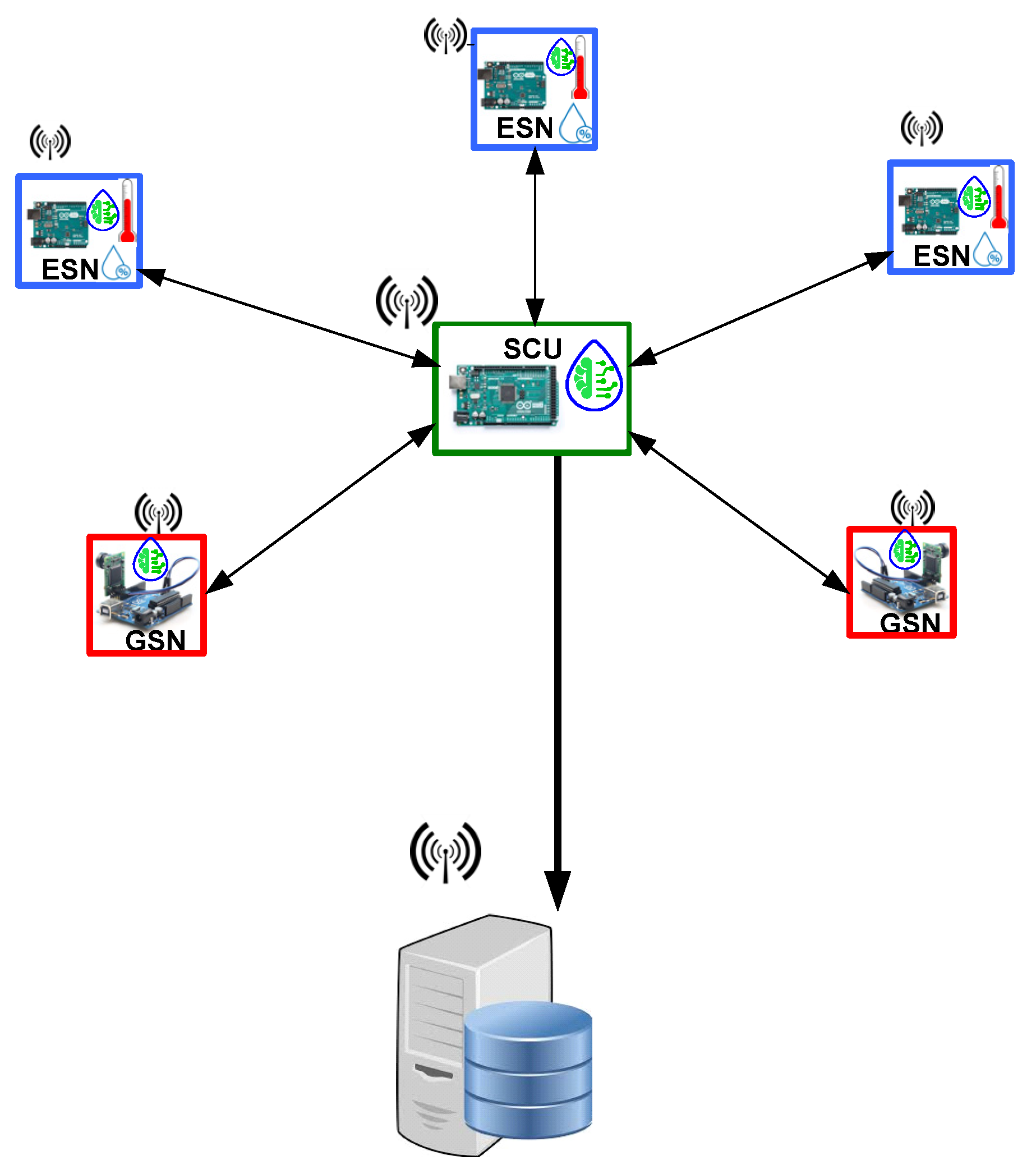 Technologies 10 00026 g002