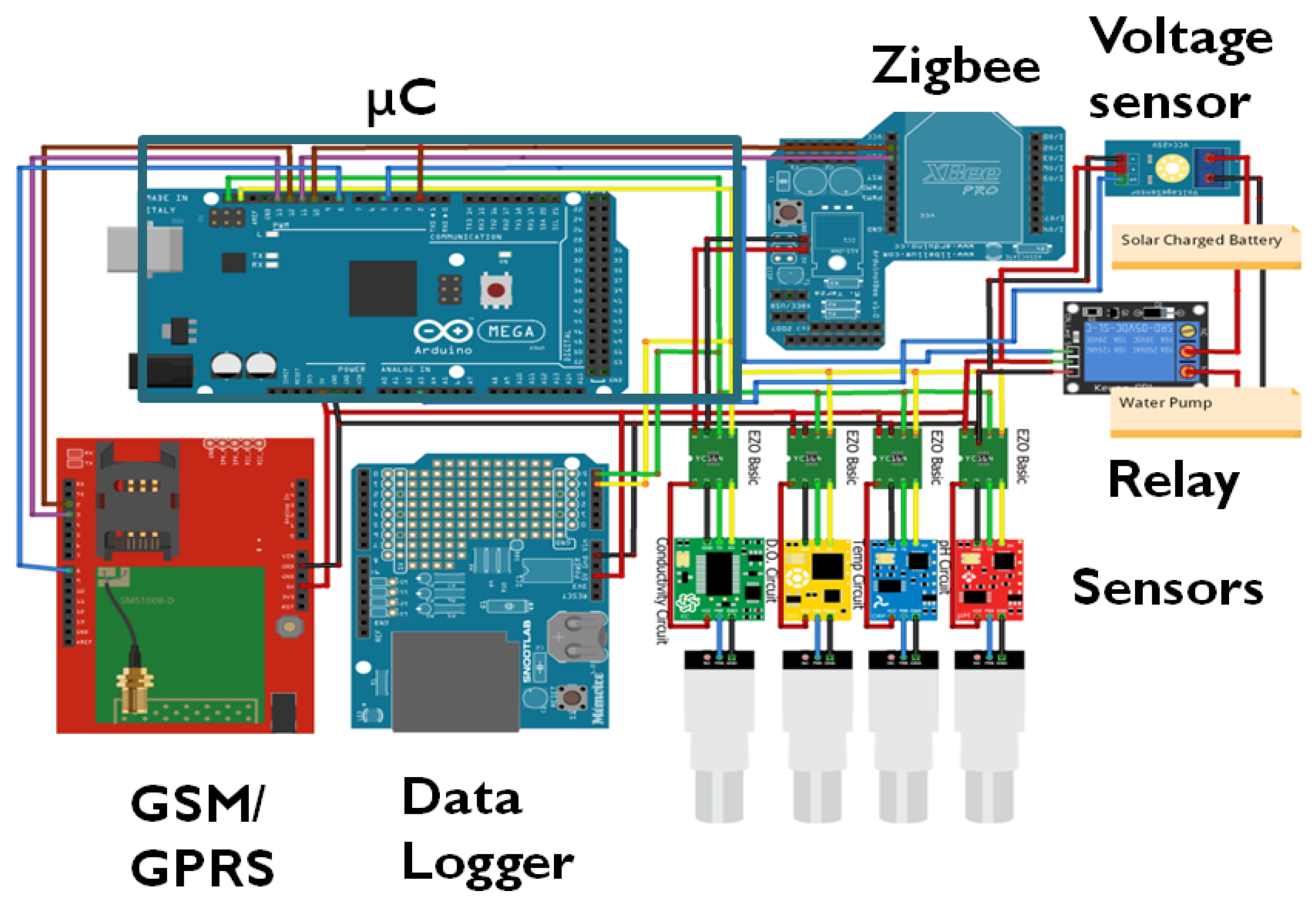 Technologies 10 00026 g003