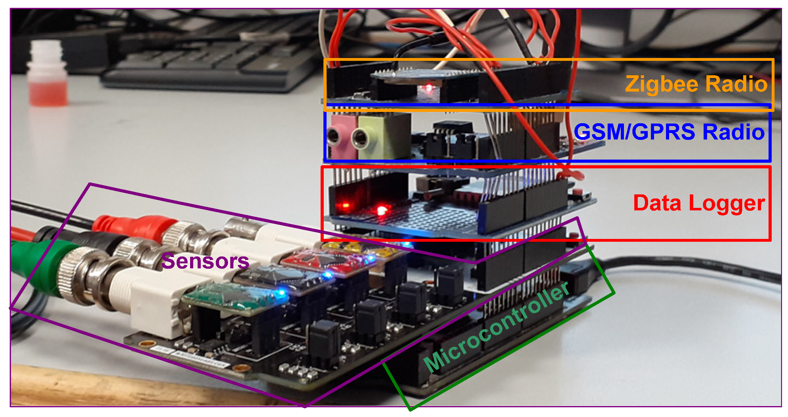 Technologies 10 00026 g005
