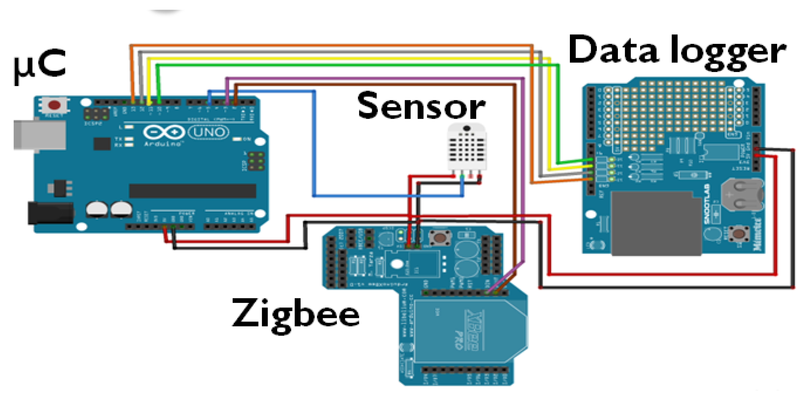Technologies 10 00026 g006
