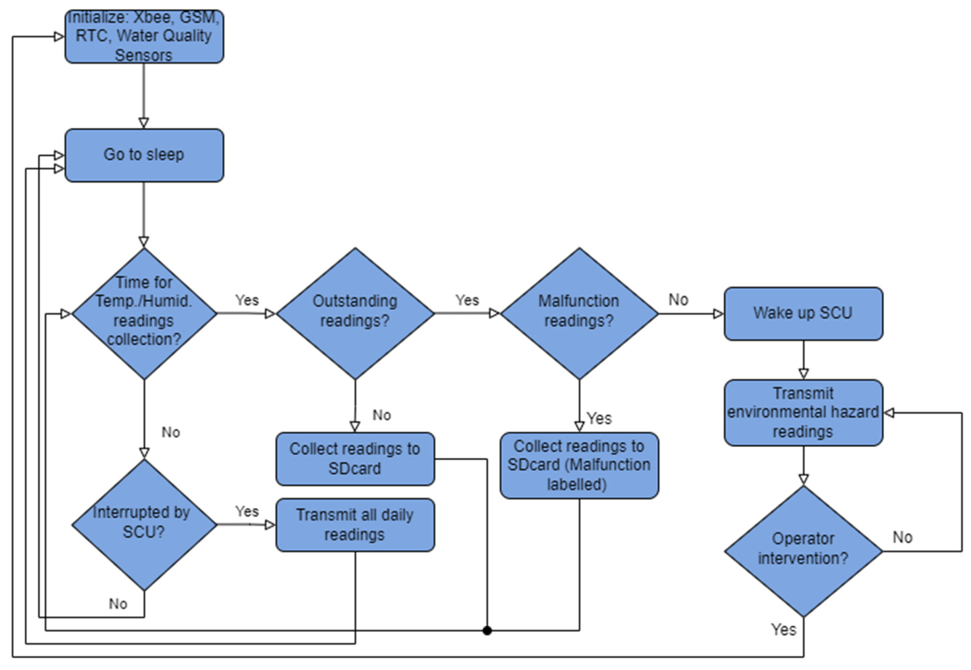 Technologies 10 00026 g007