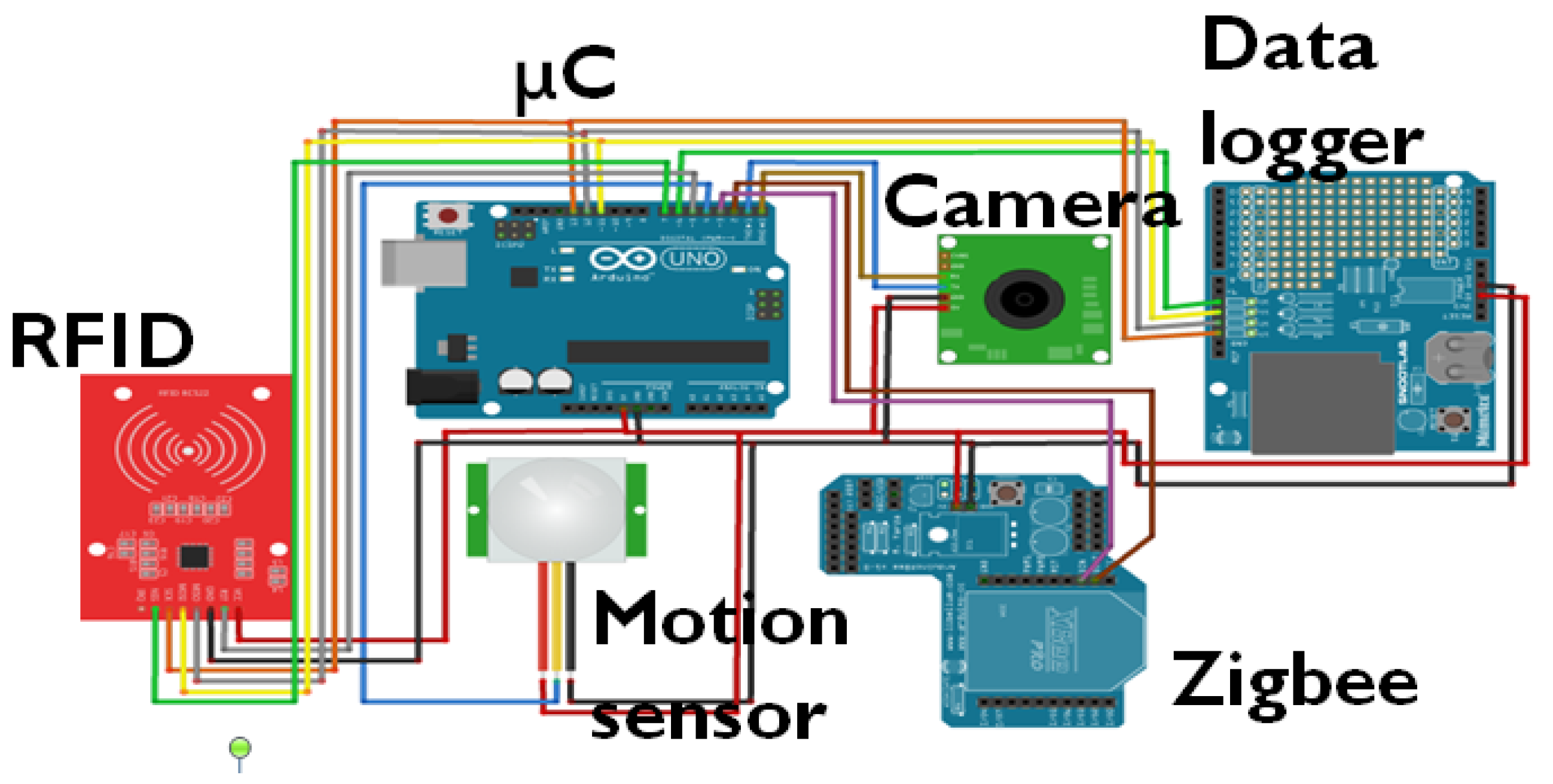 Technologies 10 00026 g008