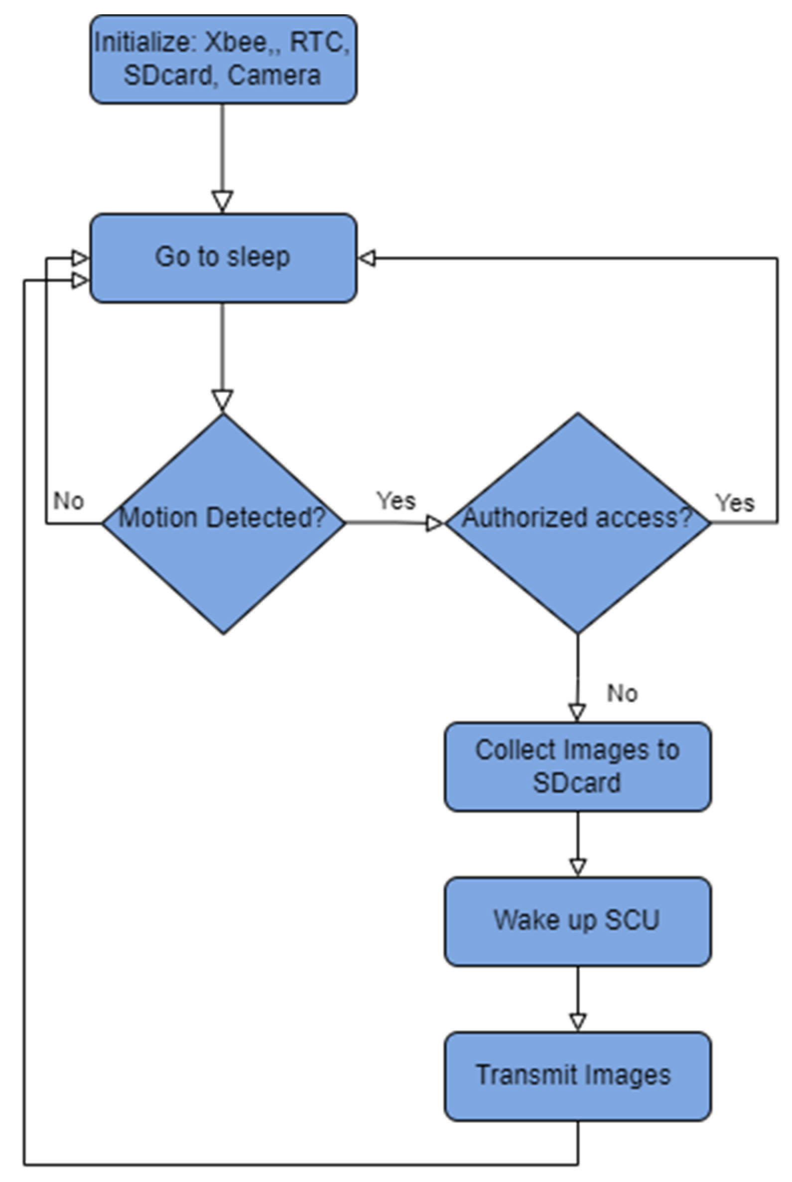 Technologies 10 00026 g009