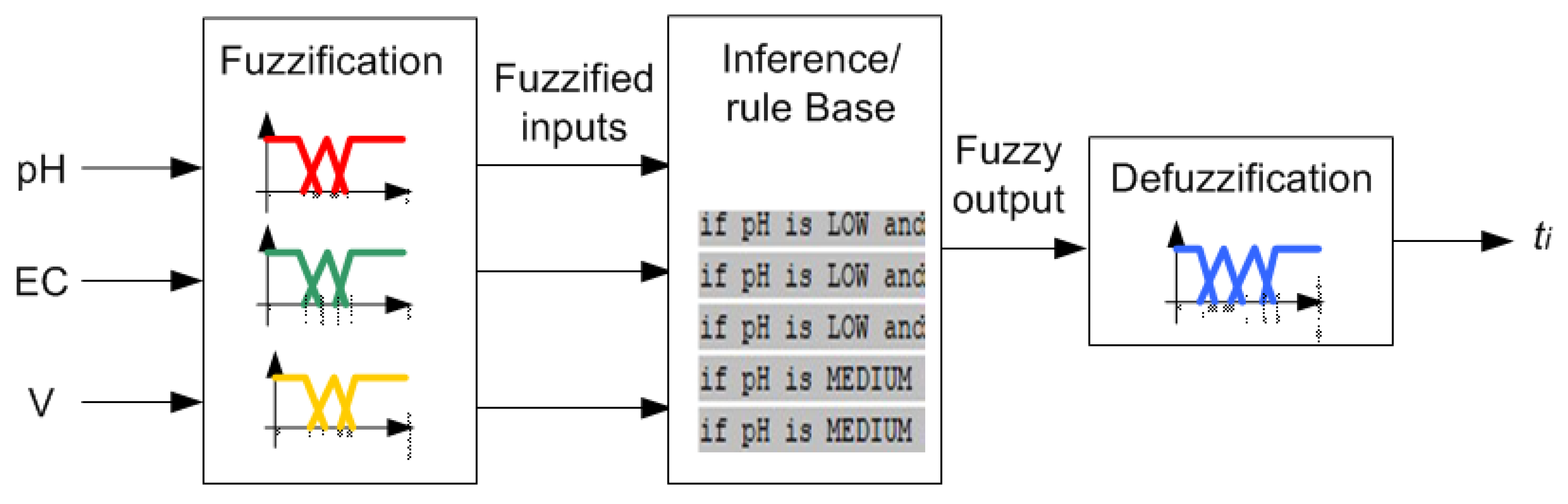 Technologies 10 00026 g010