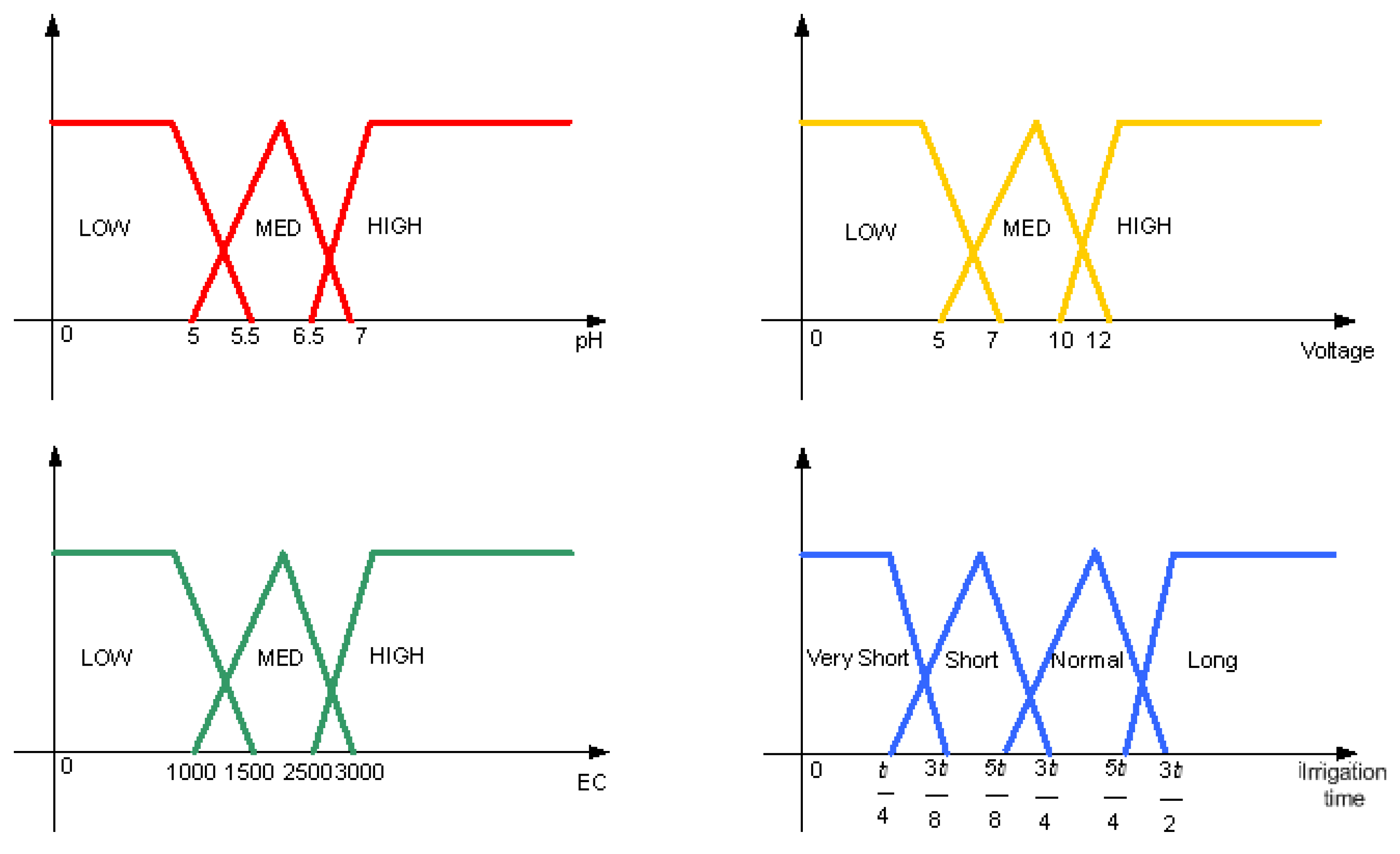 Technologies 10 00026 g011