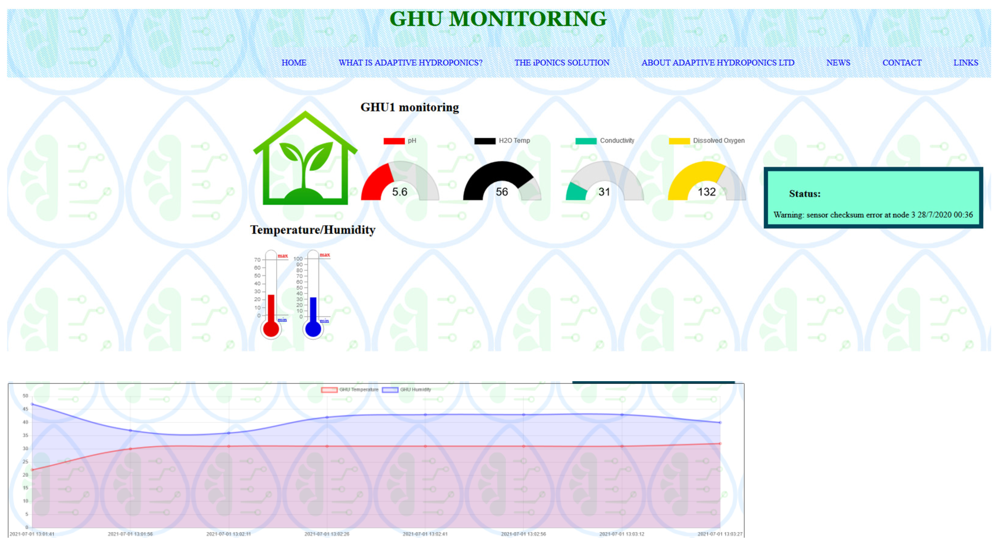 Technologies 10 00026 g013