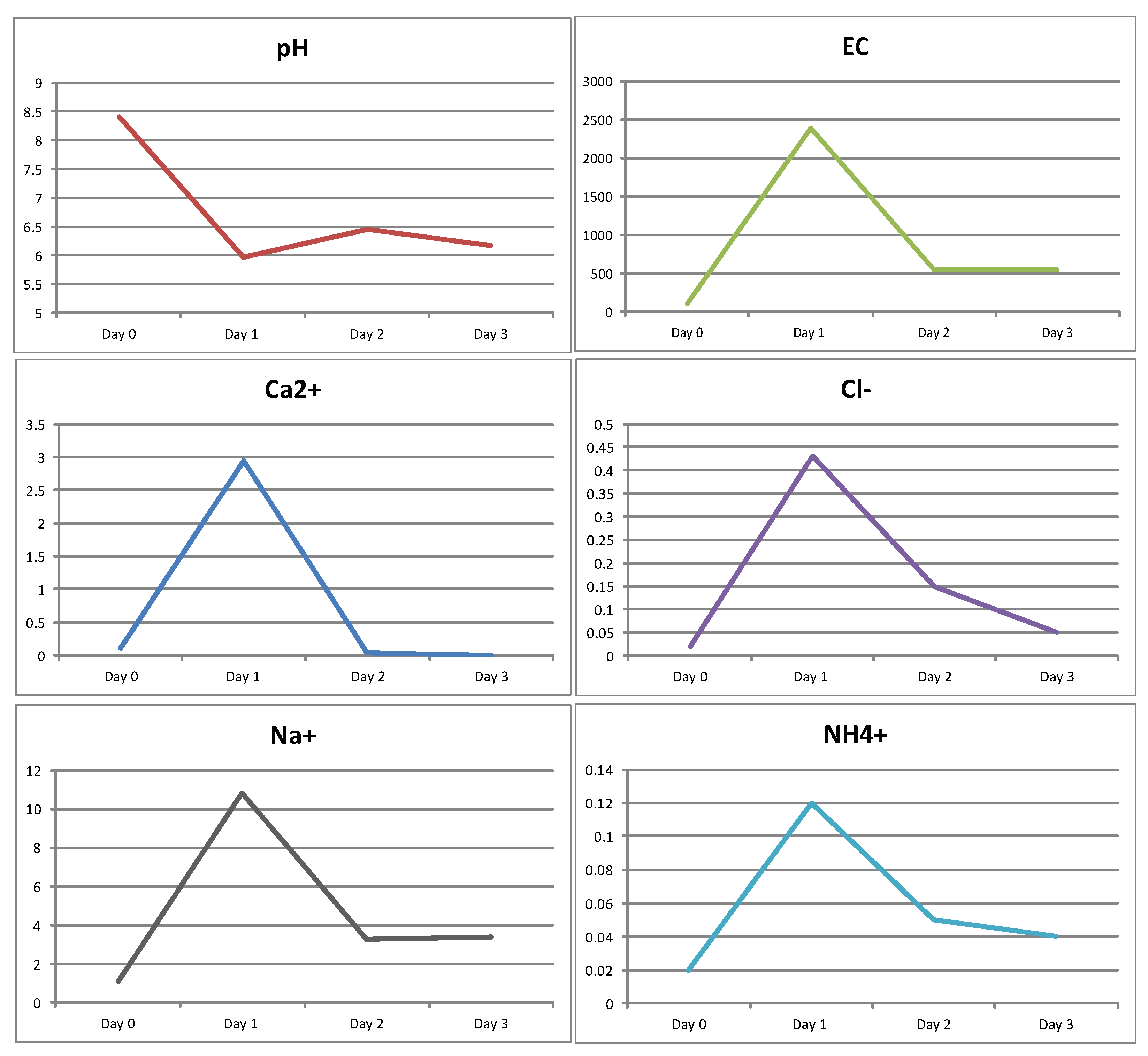 Technologies 10 00026 g014