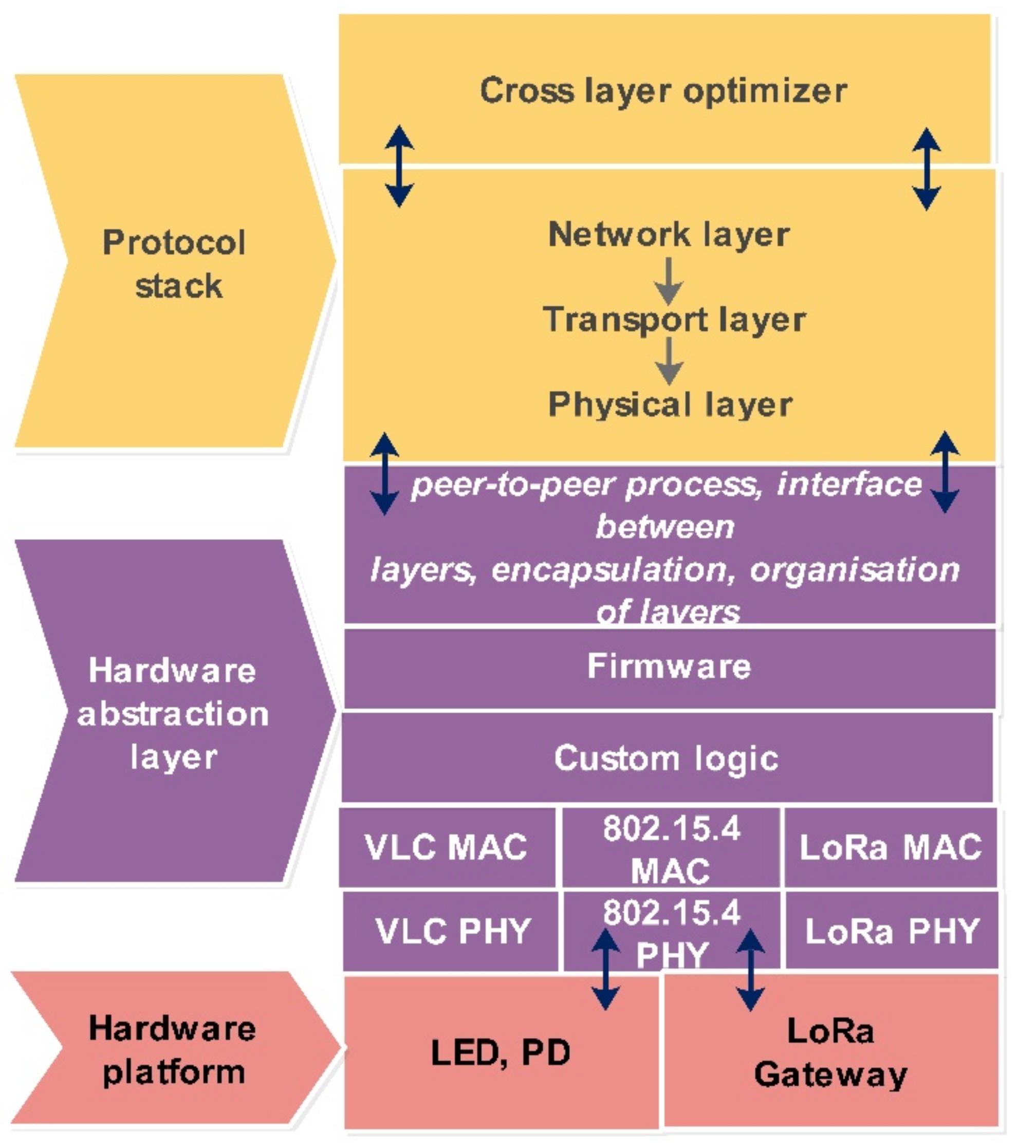 Technologies 10 00028 g002
