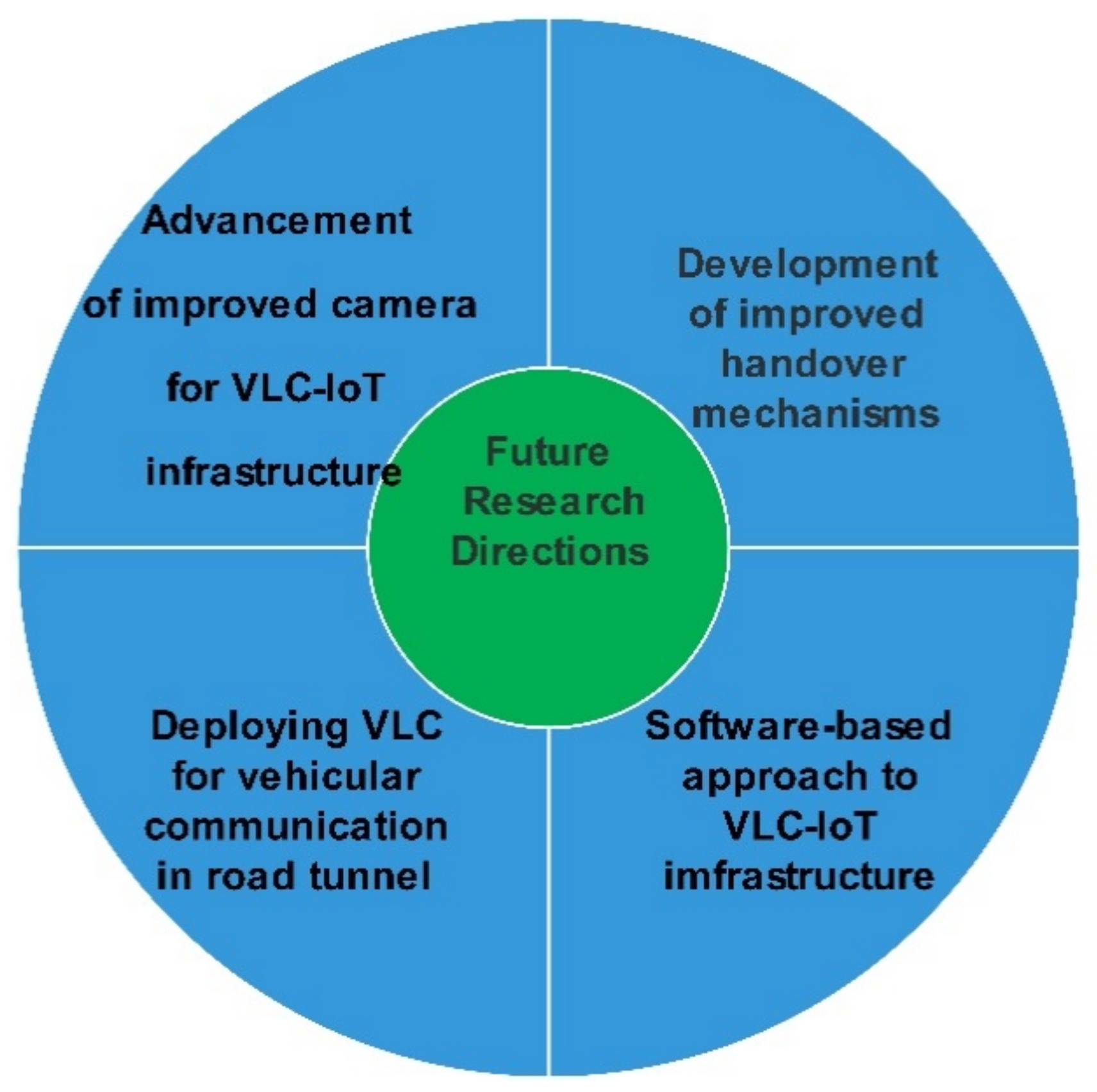 Technologies 10 00028 g003