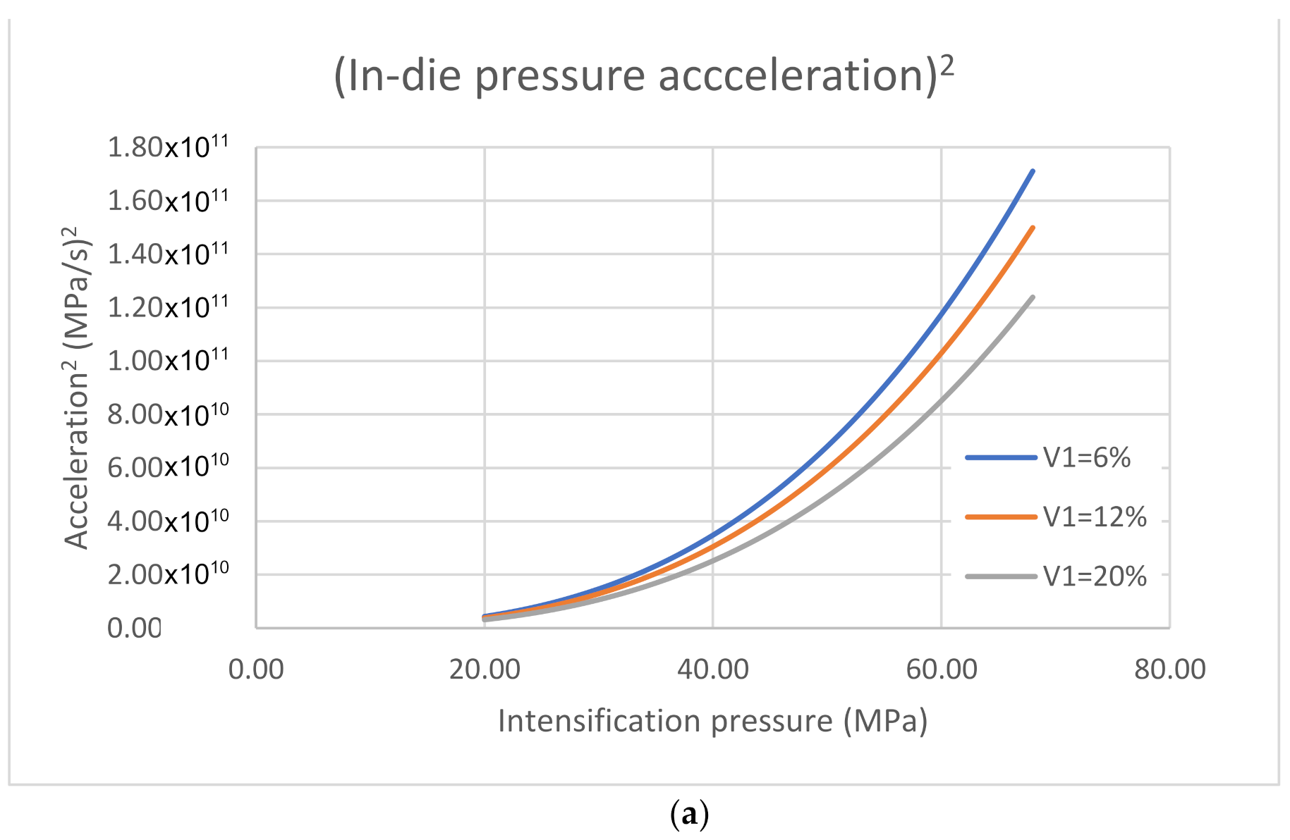 Technologies 10 00029 g004a