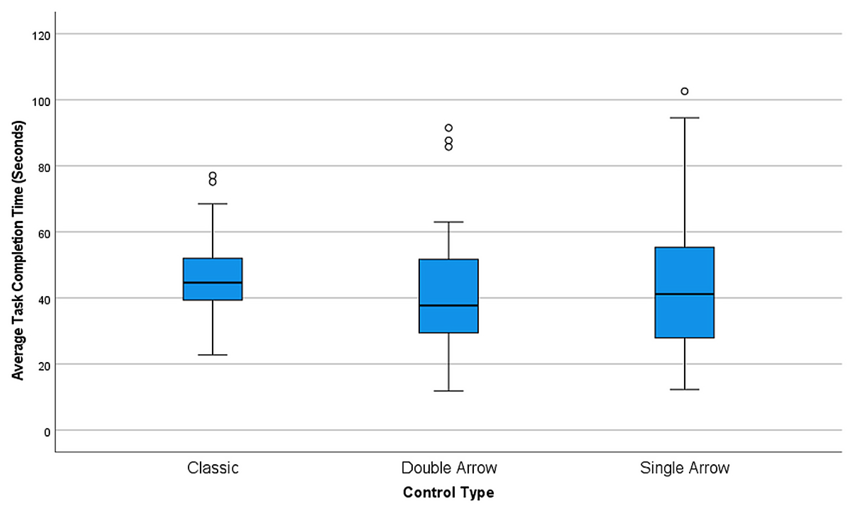 Technologies 10 00030 g006