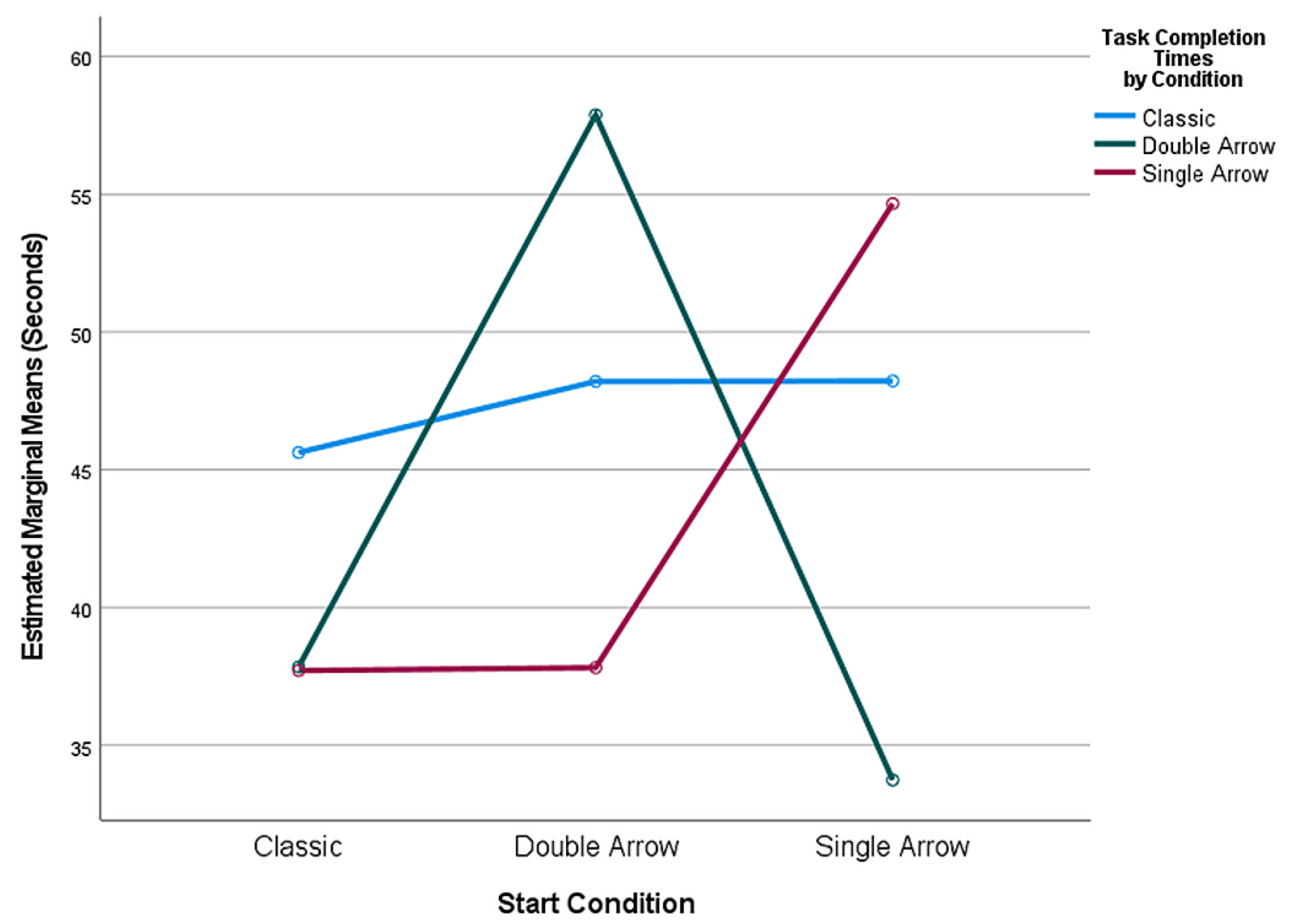 Technologies 10 00030 g007