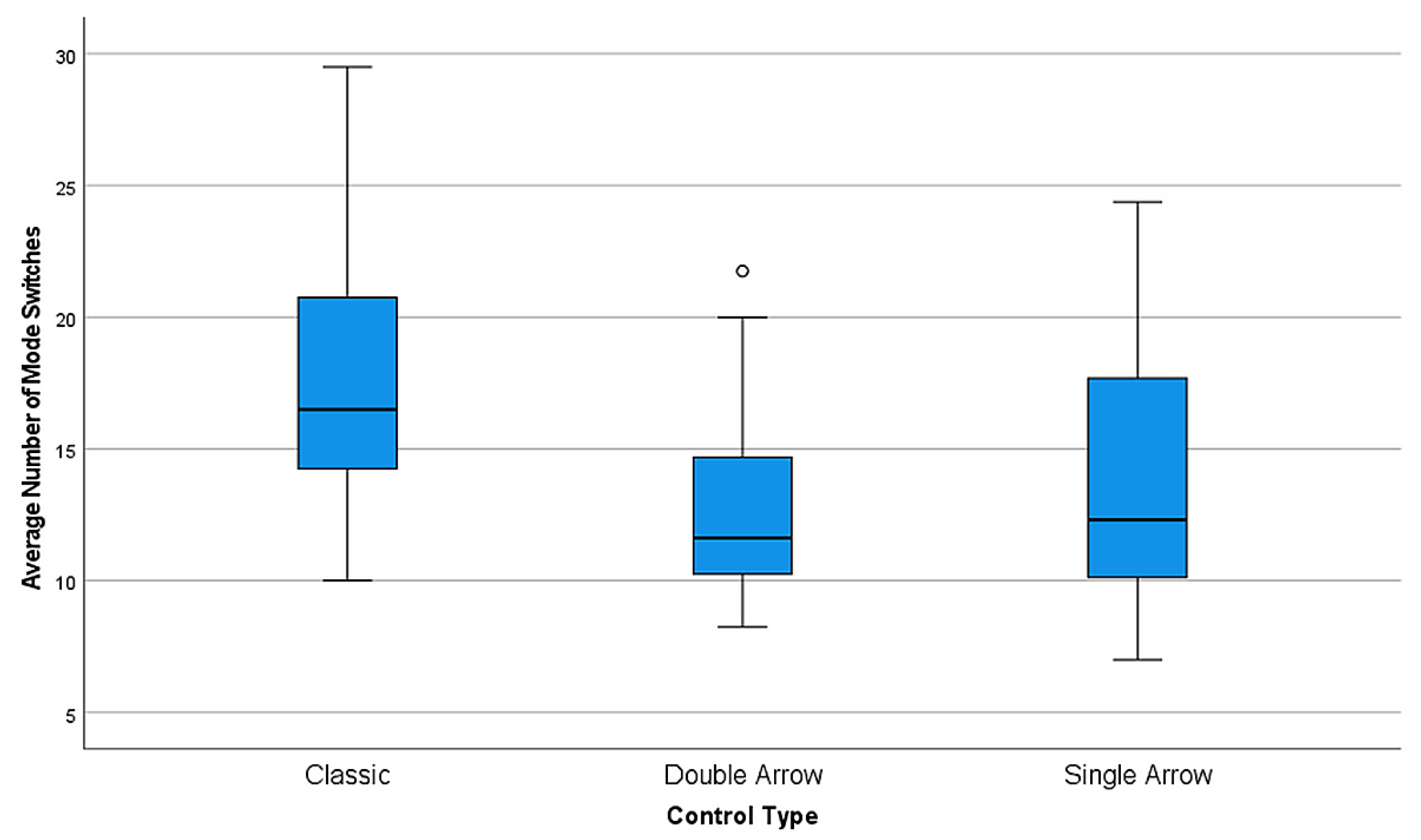 Technologies 10 00030 g008