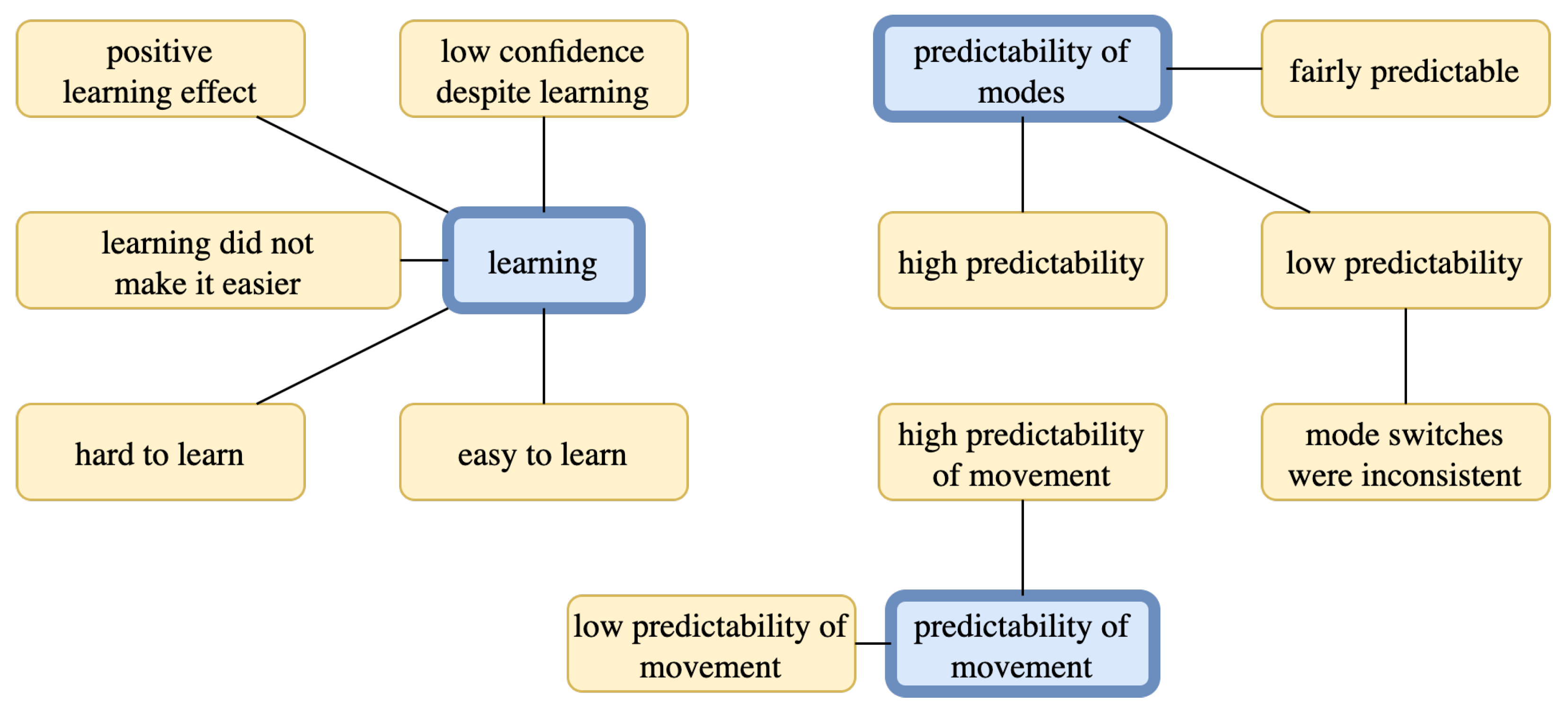 Technologies 10 00030 g009