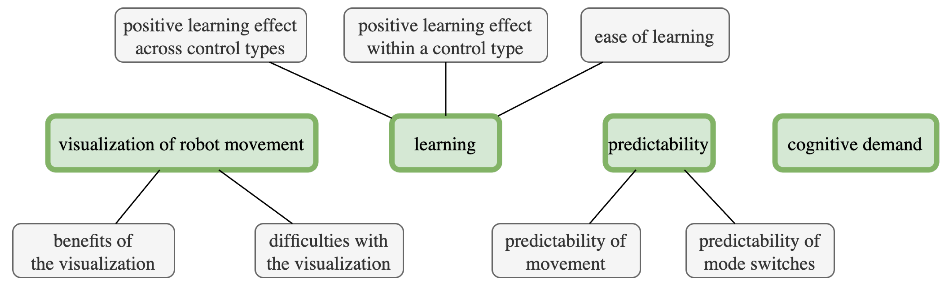 Technologies 10 00030 g010