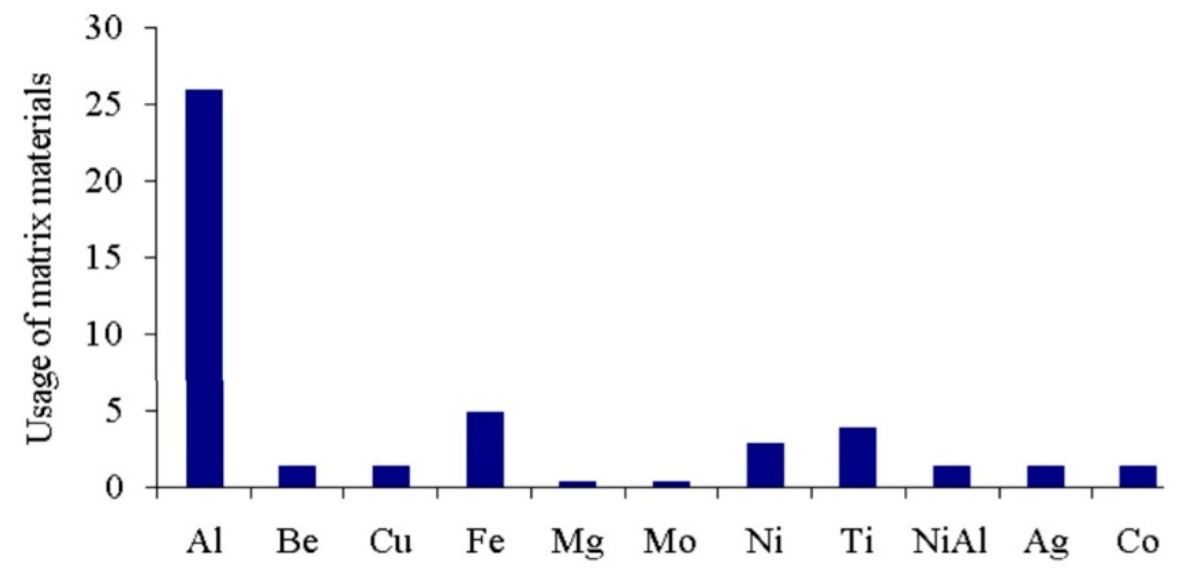 Technologies 10 00032 g001