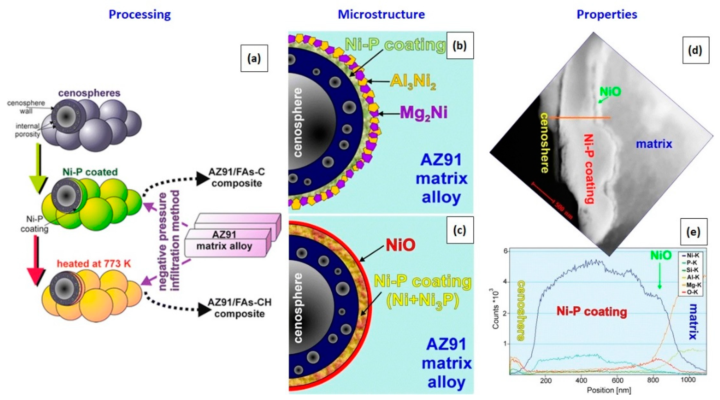 Technologies 10 00032 g003
