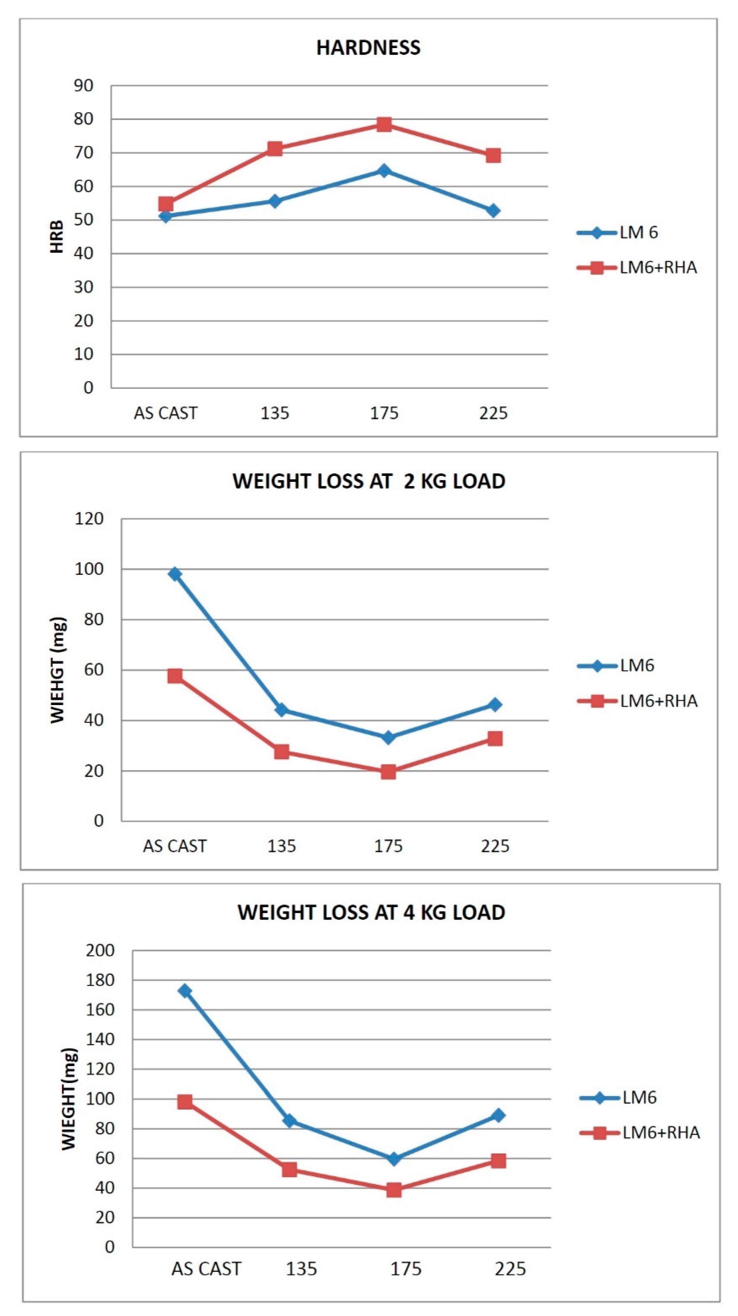 Technologies 10 00032 g004