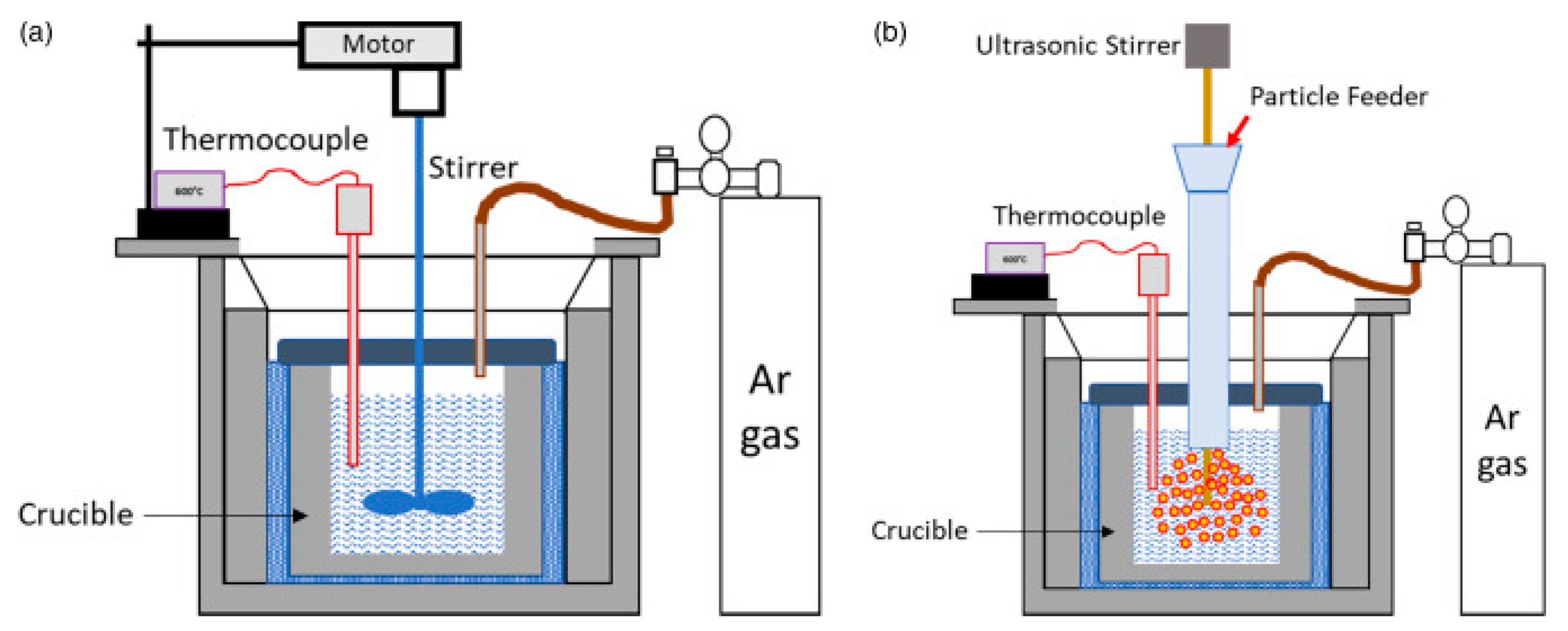 Technologies 10 00032 g005