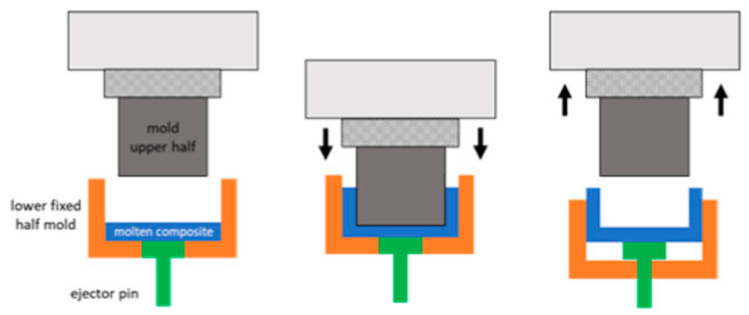 Technologies 10 00032 g006