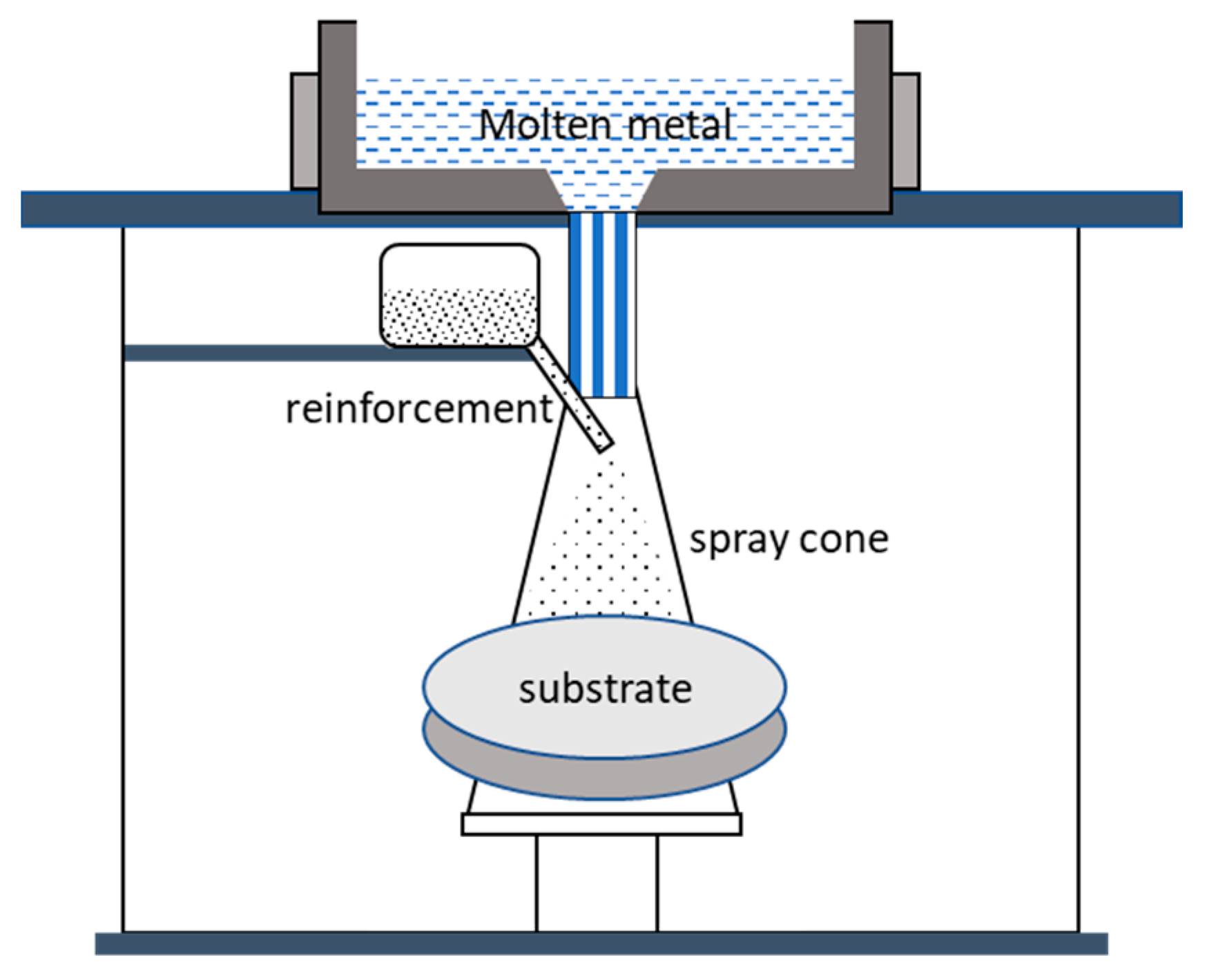 Technologies 10 00032 g007