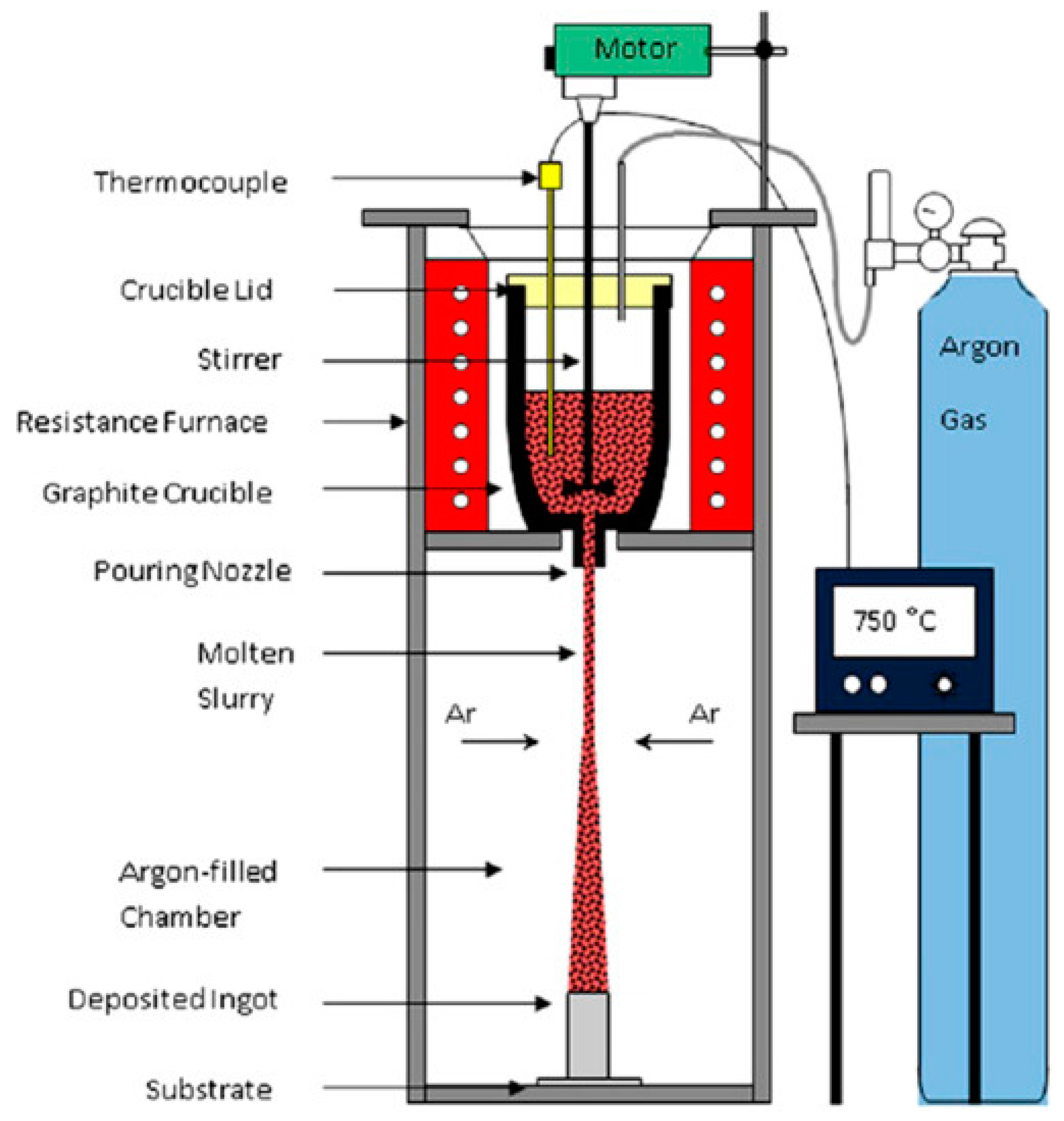 Technologies 10 00032 g008