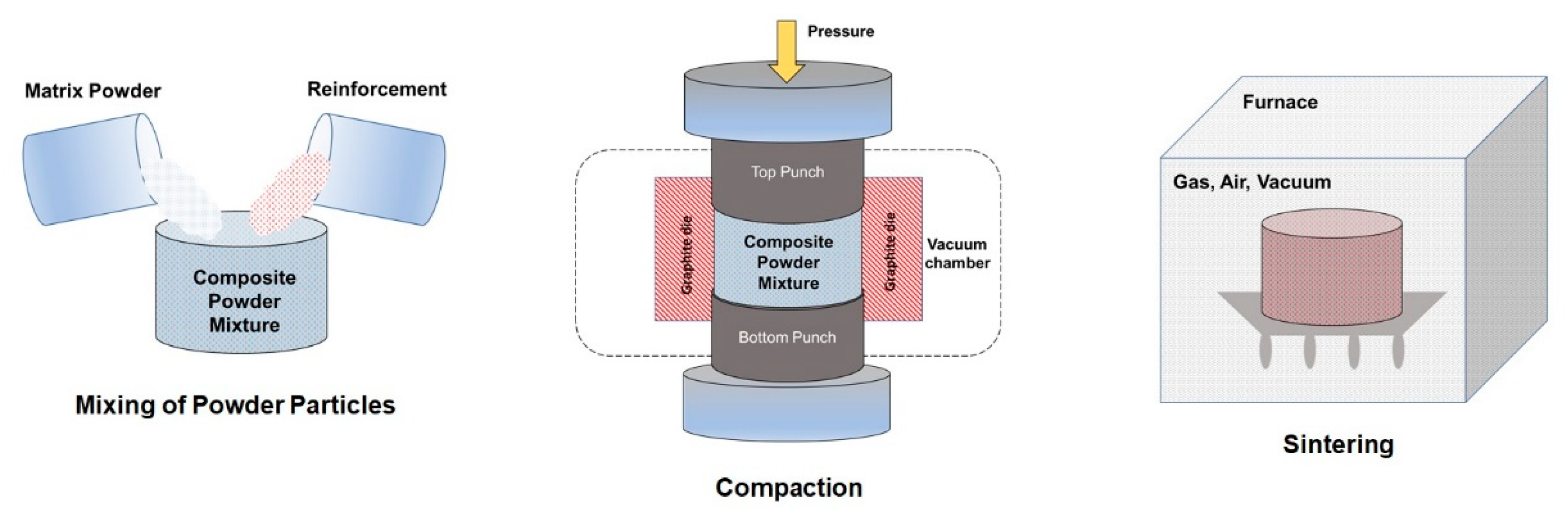 Technologies 10 00032 g009