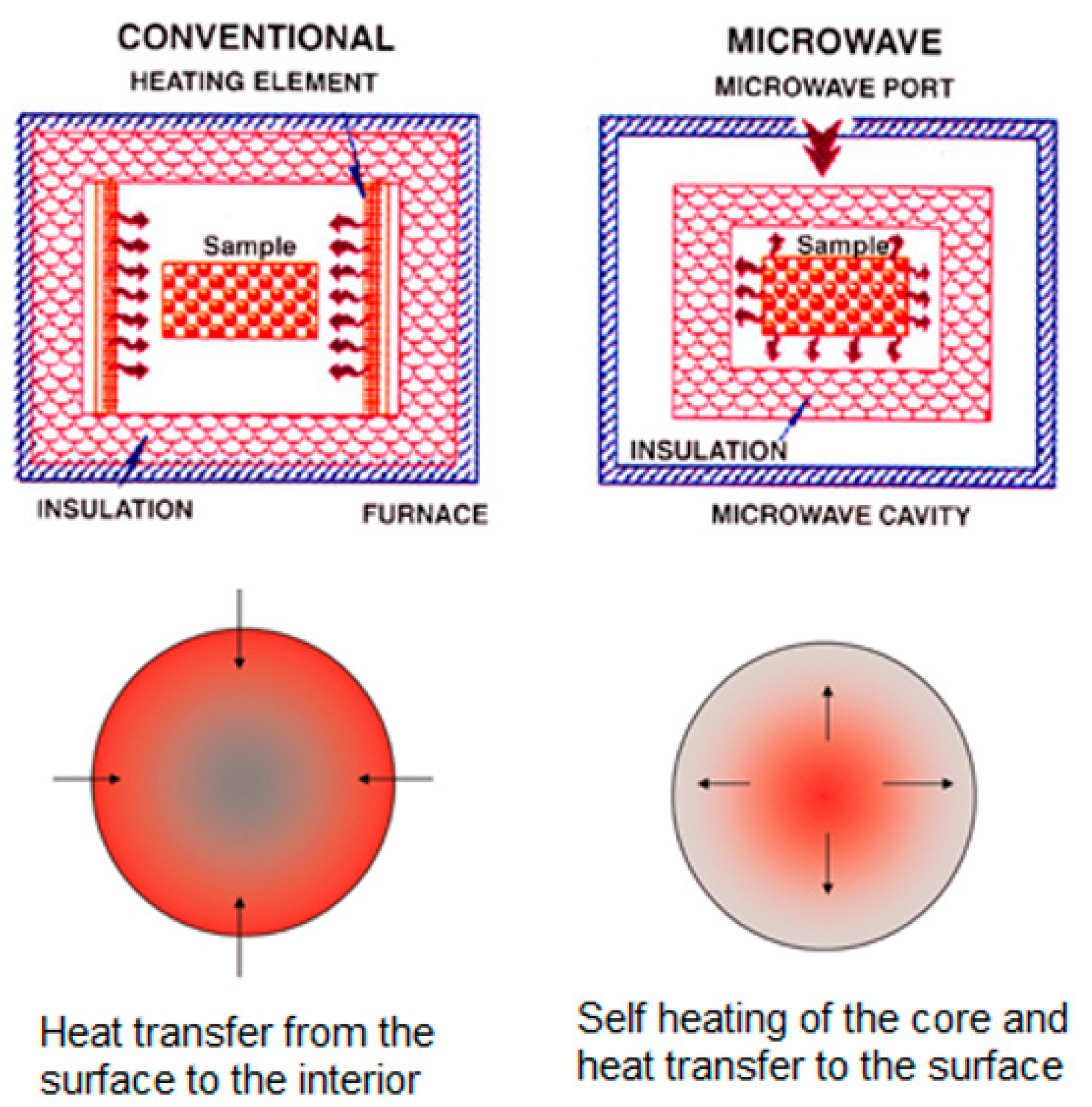 Technologies 10 00032 g010