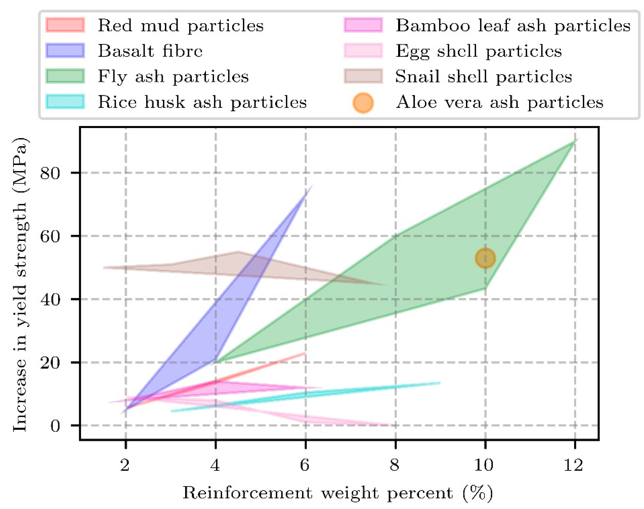 Technologies 10 00032 g011