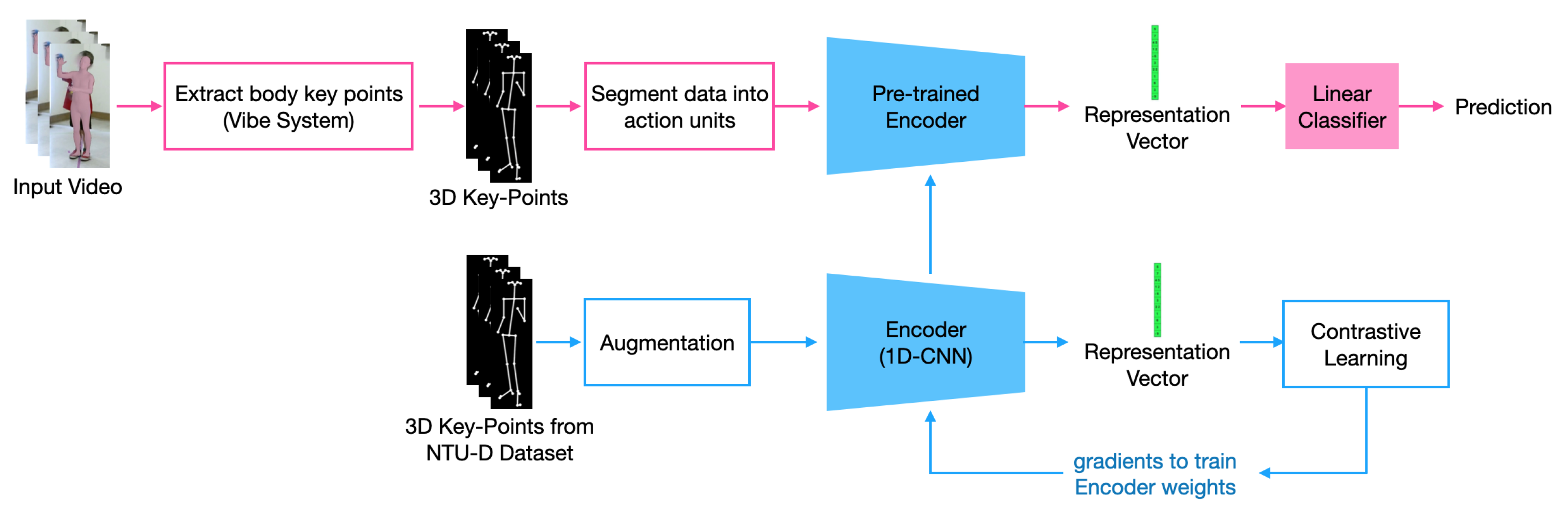Technologies 10 00033 g001