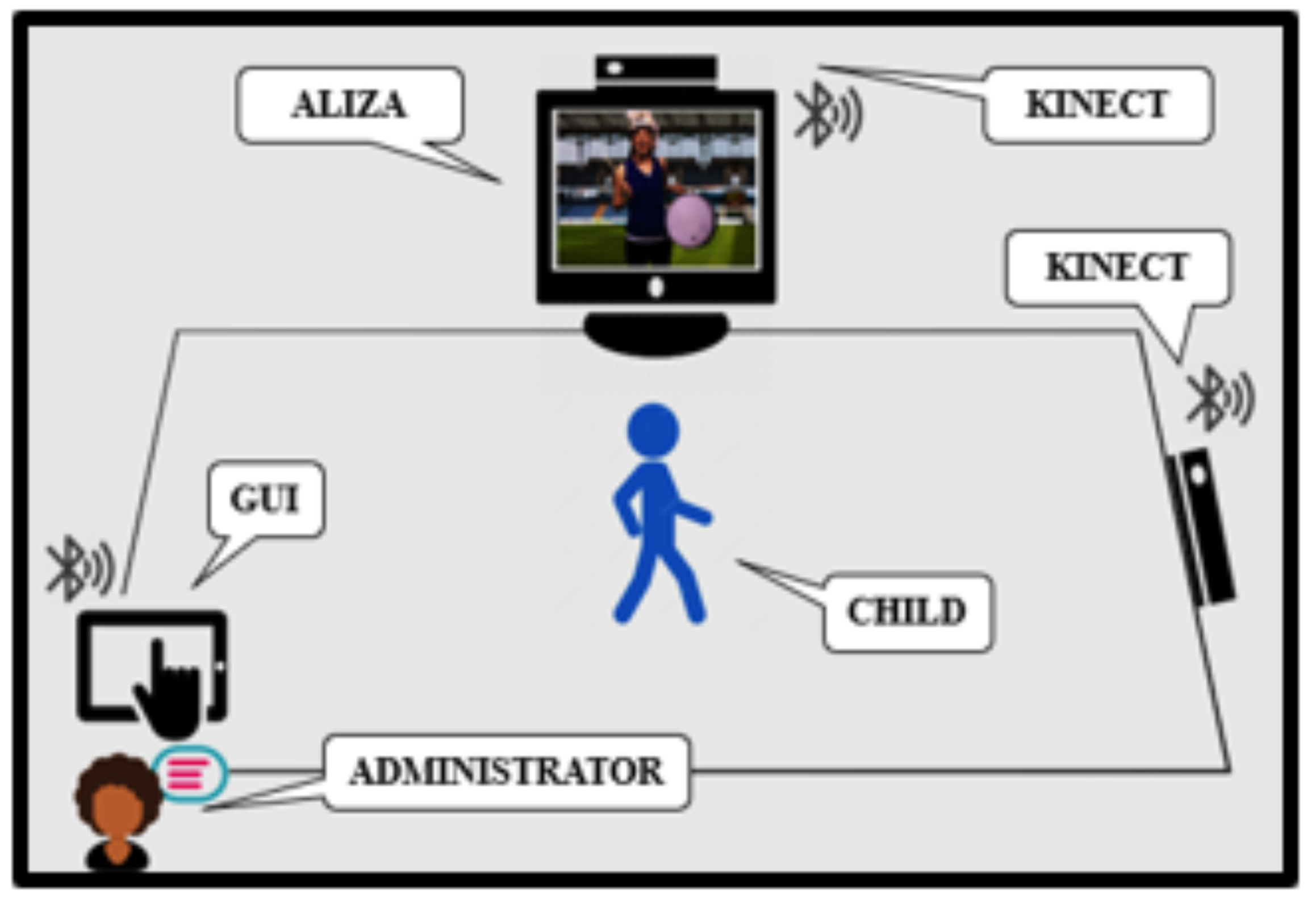 Technologies 10 00033 g002