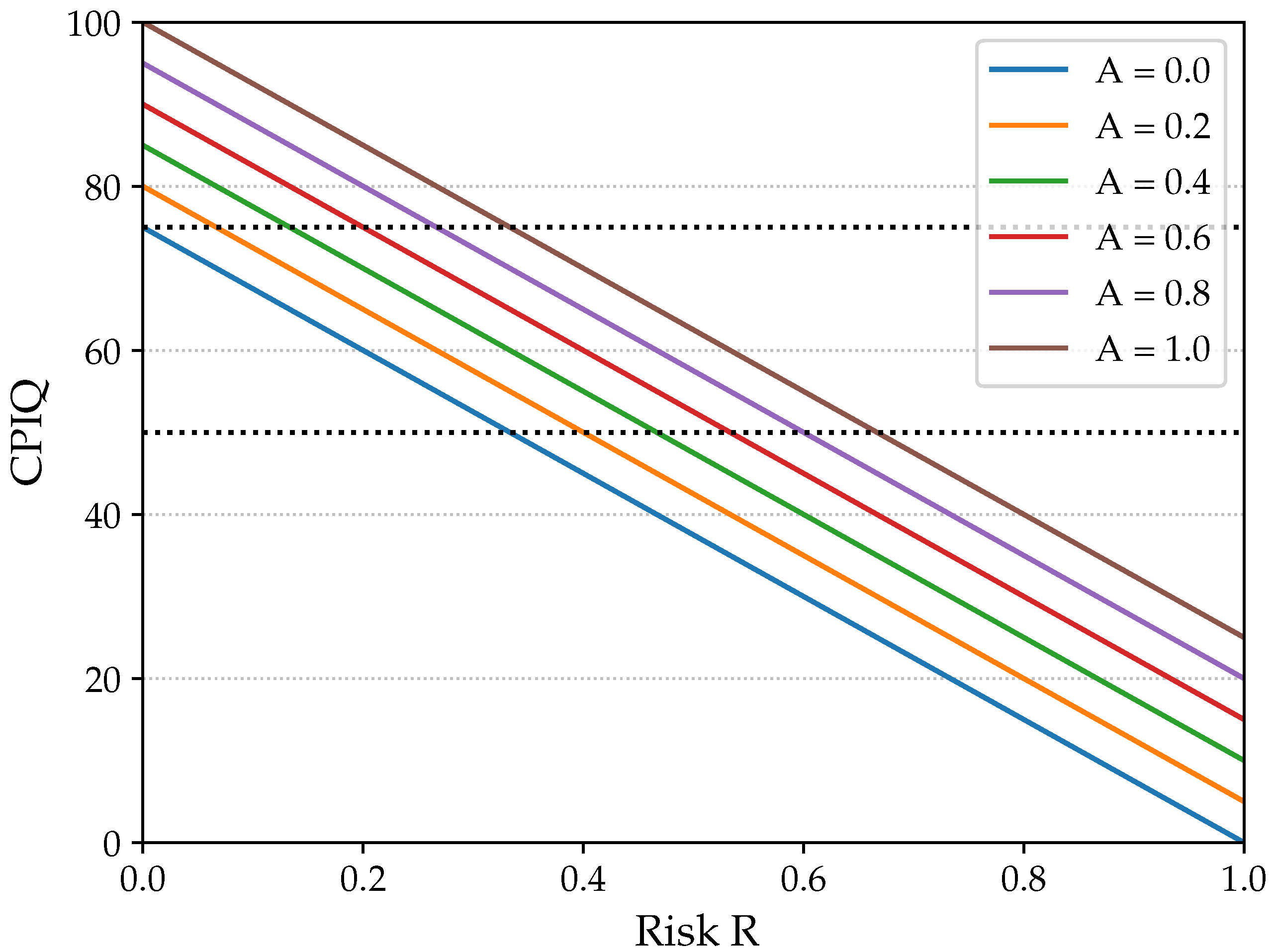 Technologies 10 00035 g002