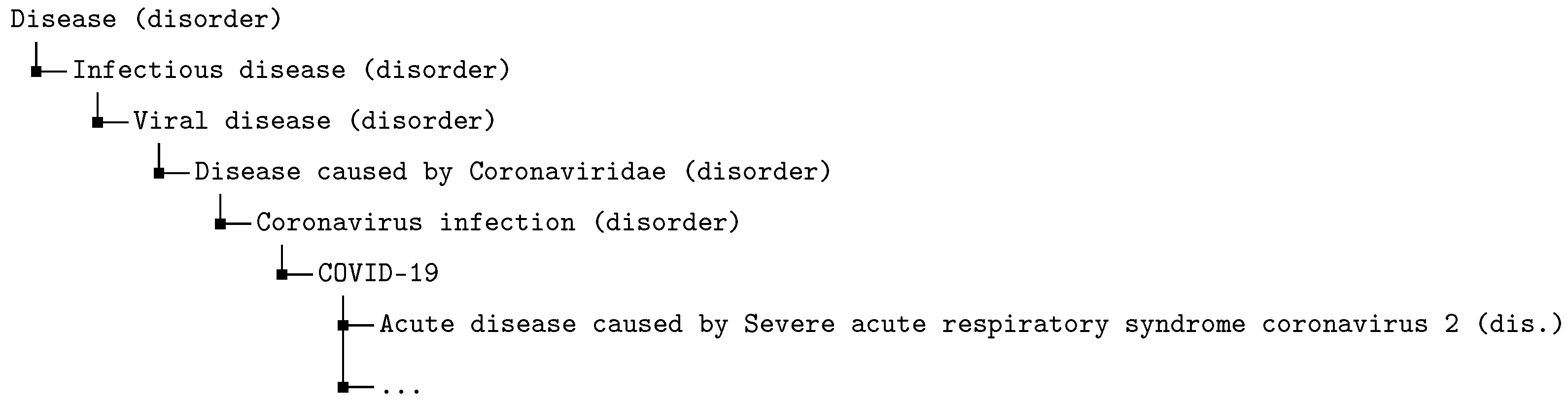 Technologies 10 00035 g004