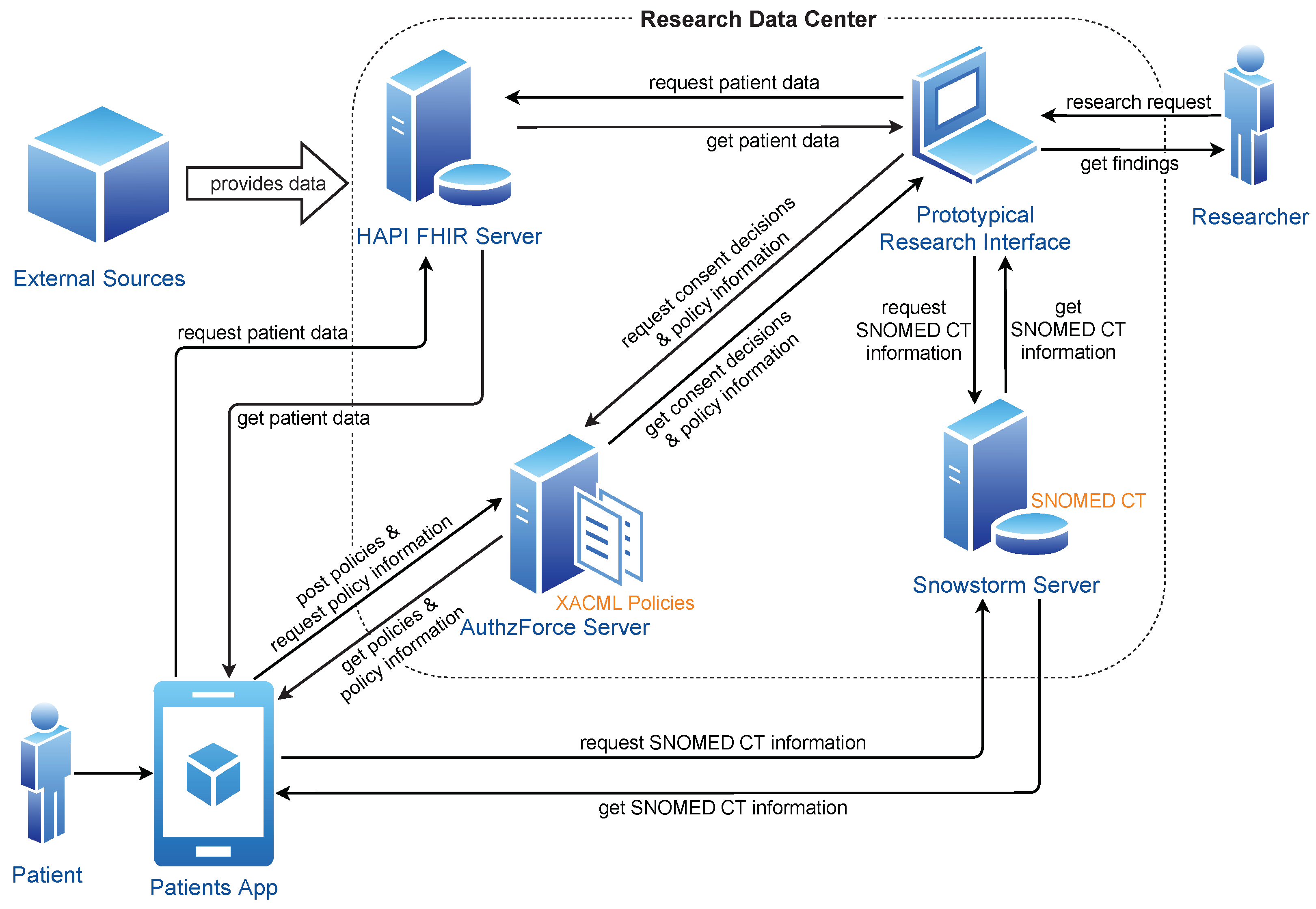 Technologies 10 00035 g005