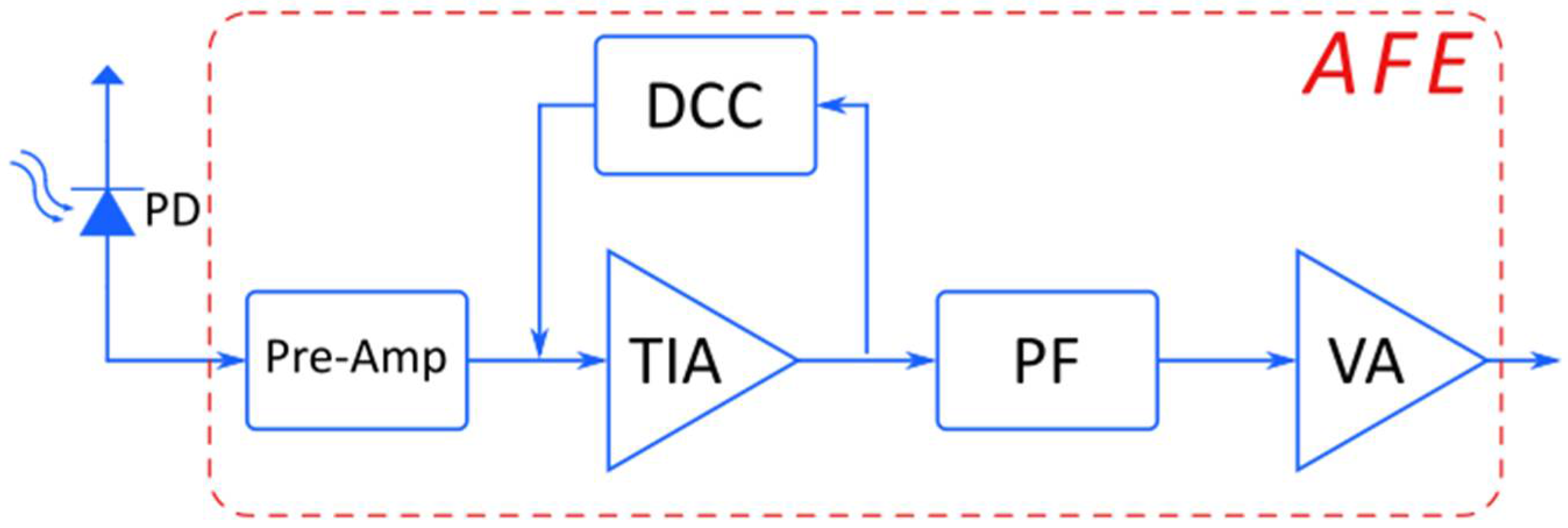 Technologies 10 00036 g001
