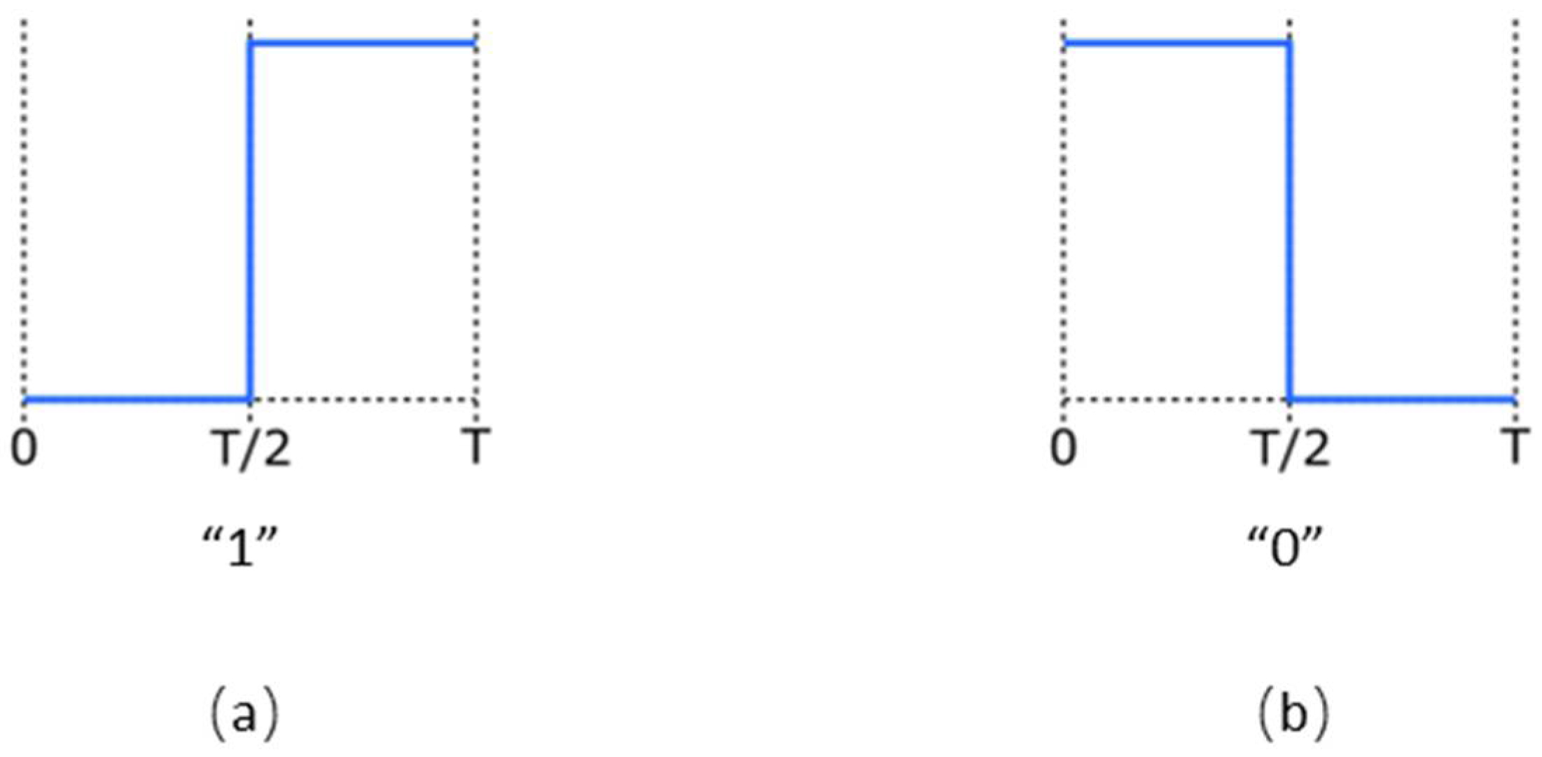 Technologies 10 00036 g007