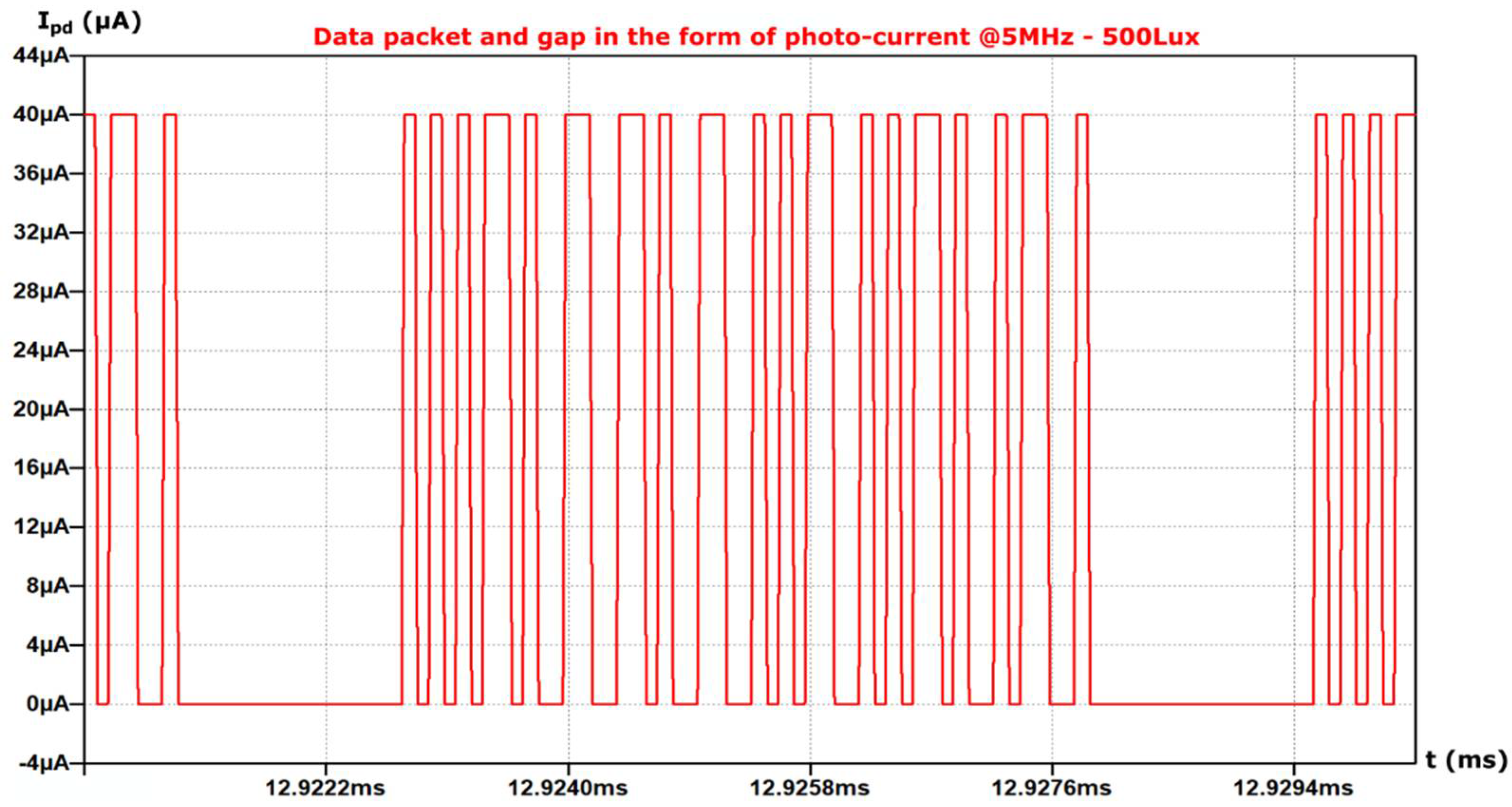 Technologies 10 00036 g008