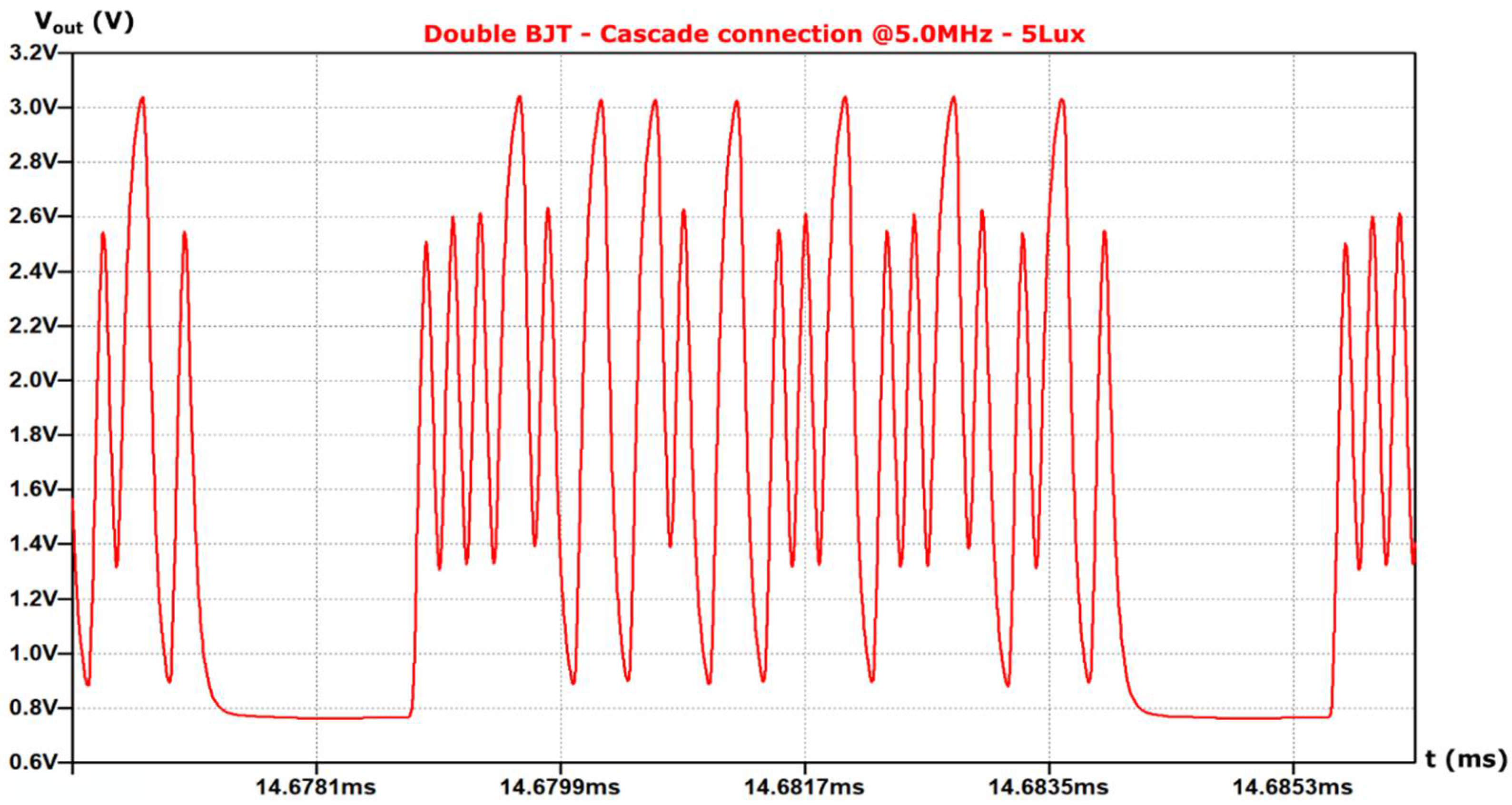 Technologies 10 00036 g010