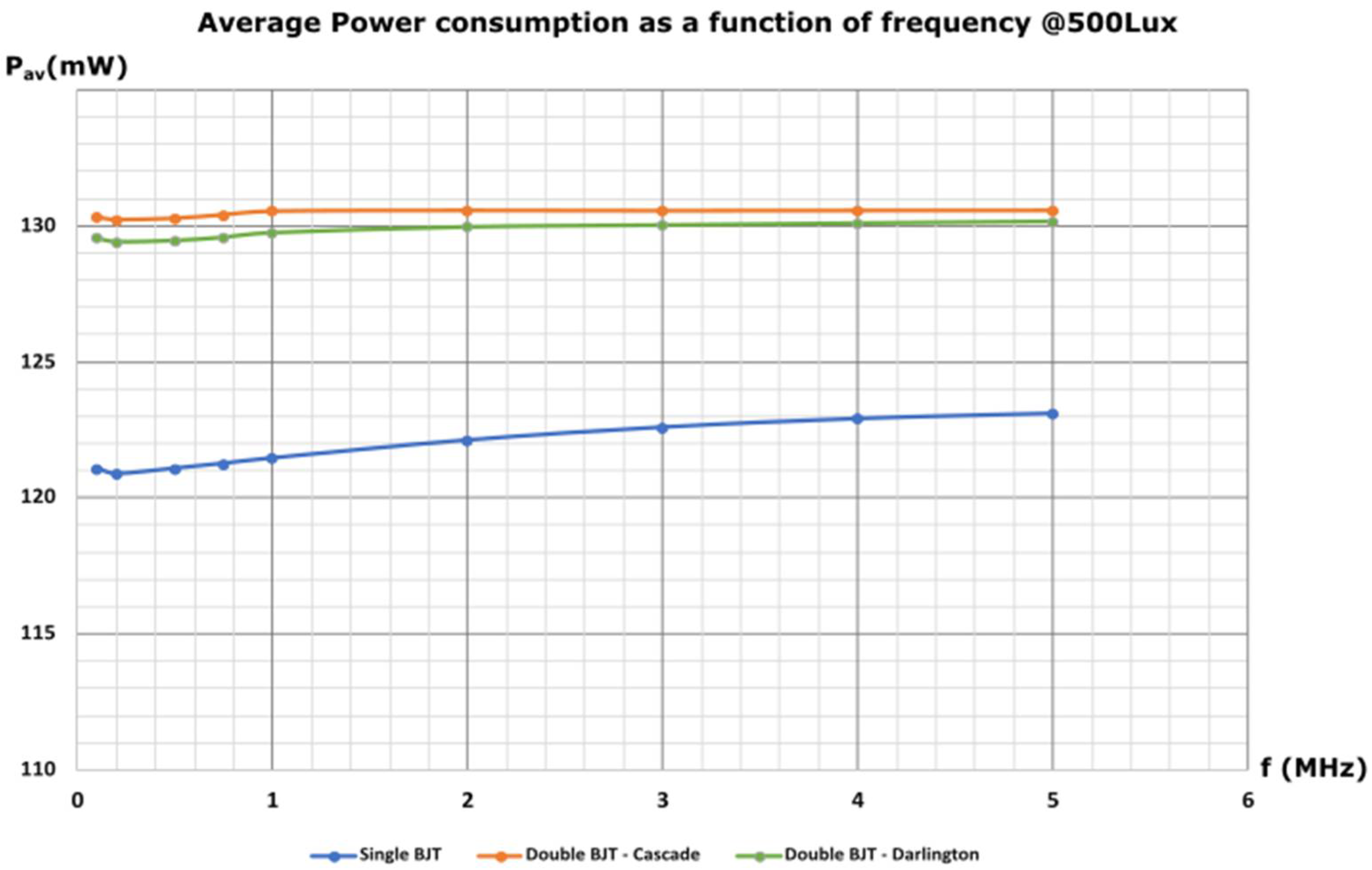 Technologies 10 00036 g015