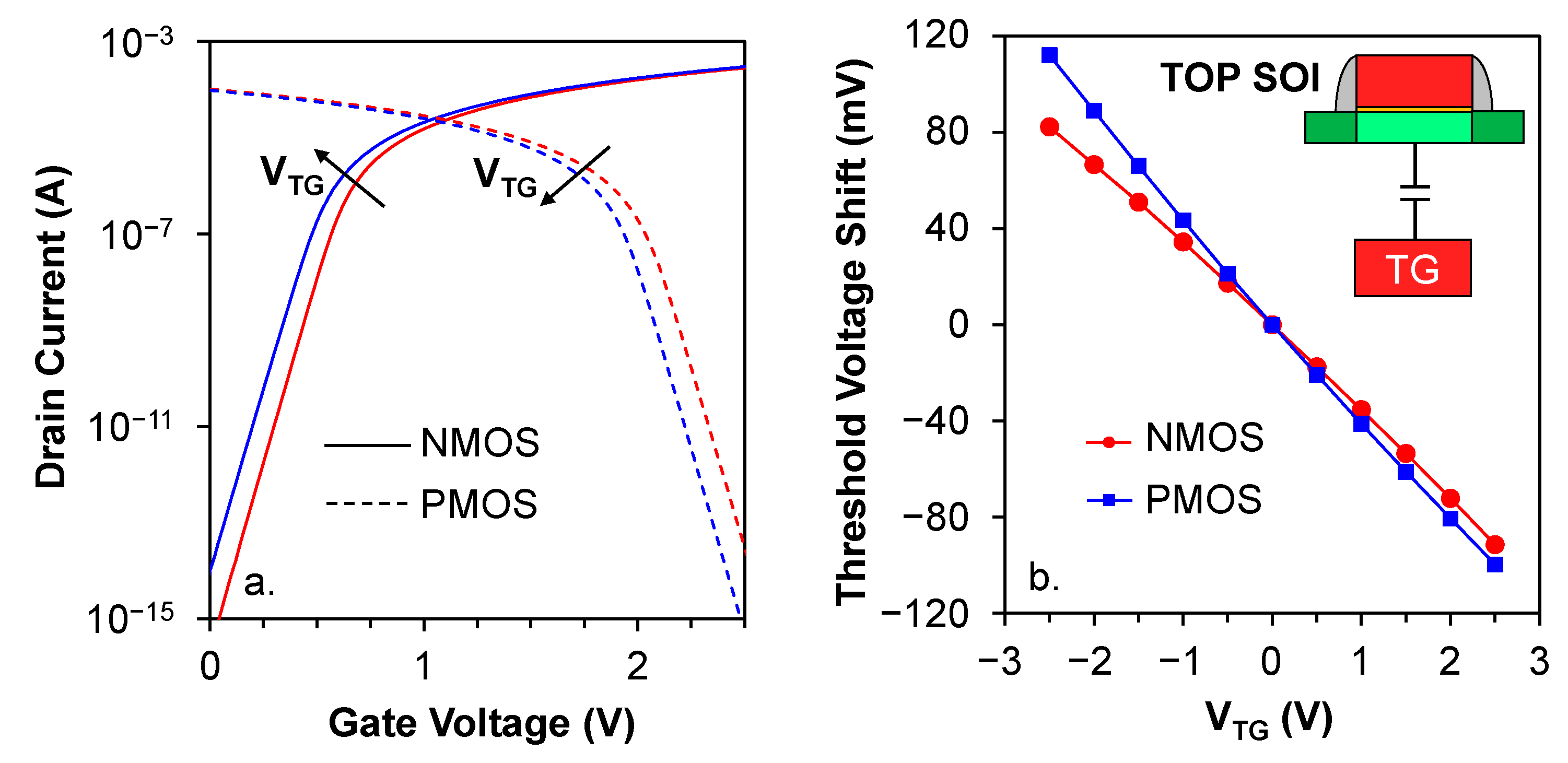 Technologies 10 00038 g005