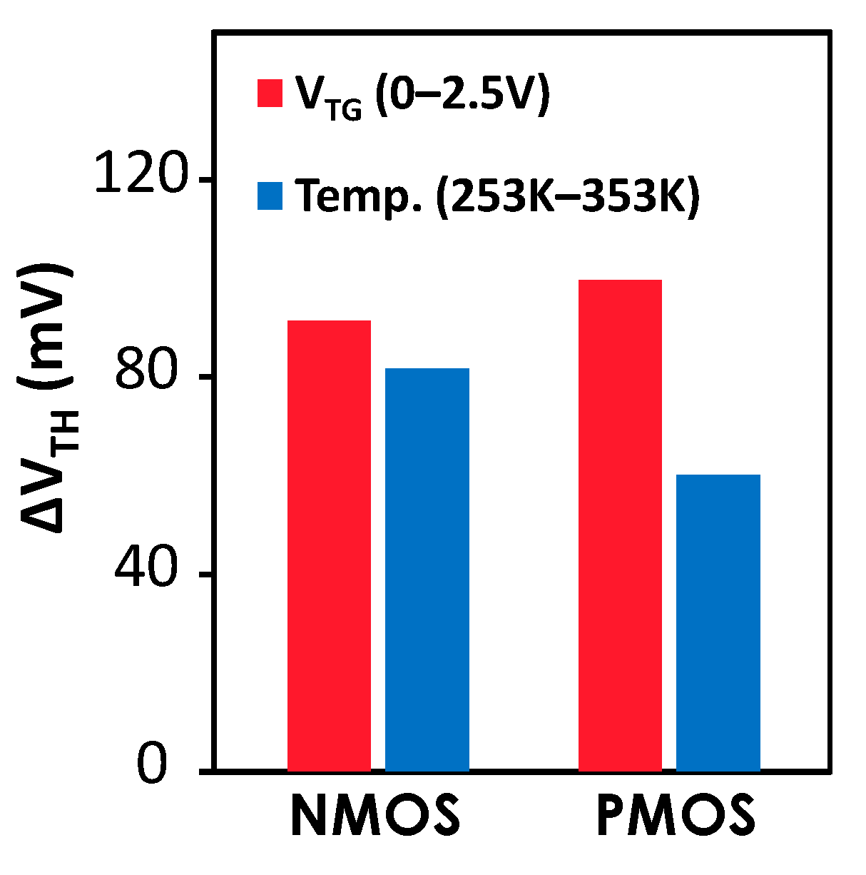 Technologies 10 00038 g007