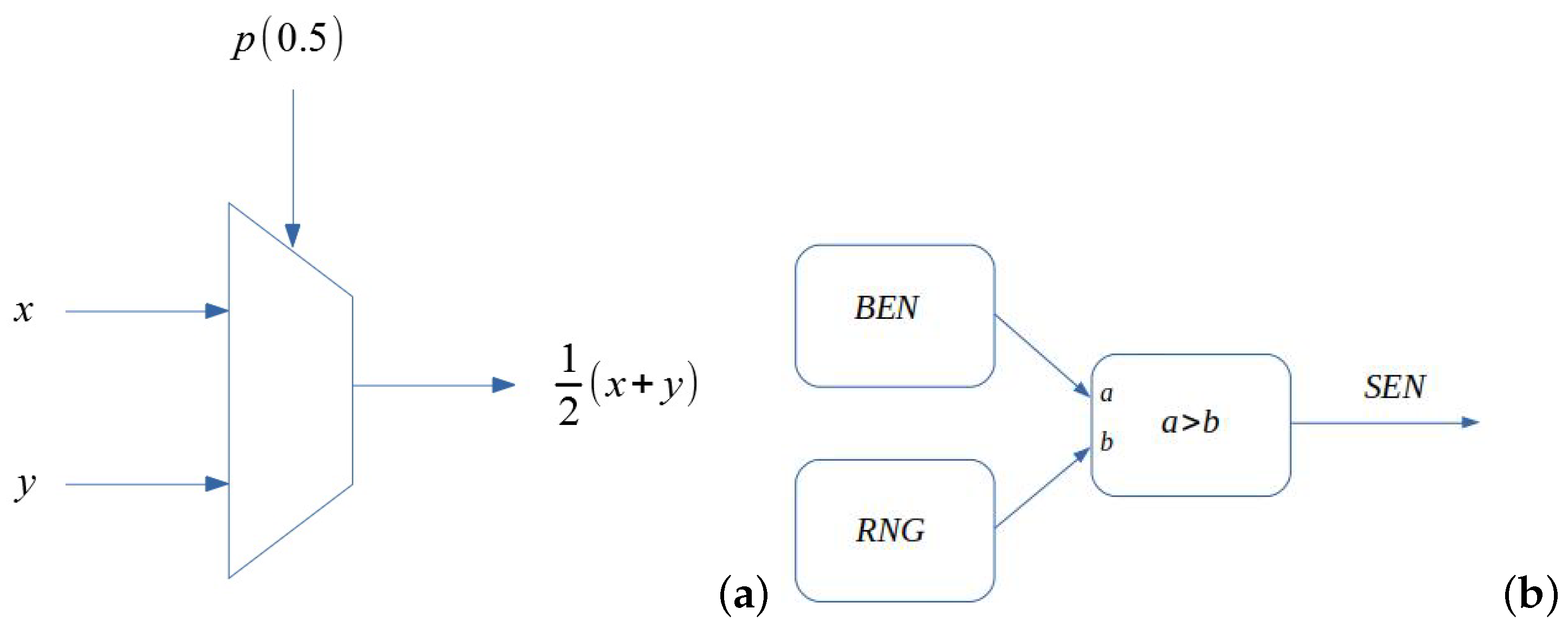 Technologies 10 00039 g002