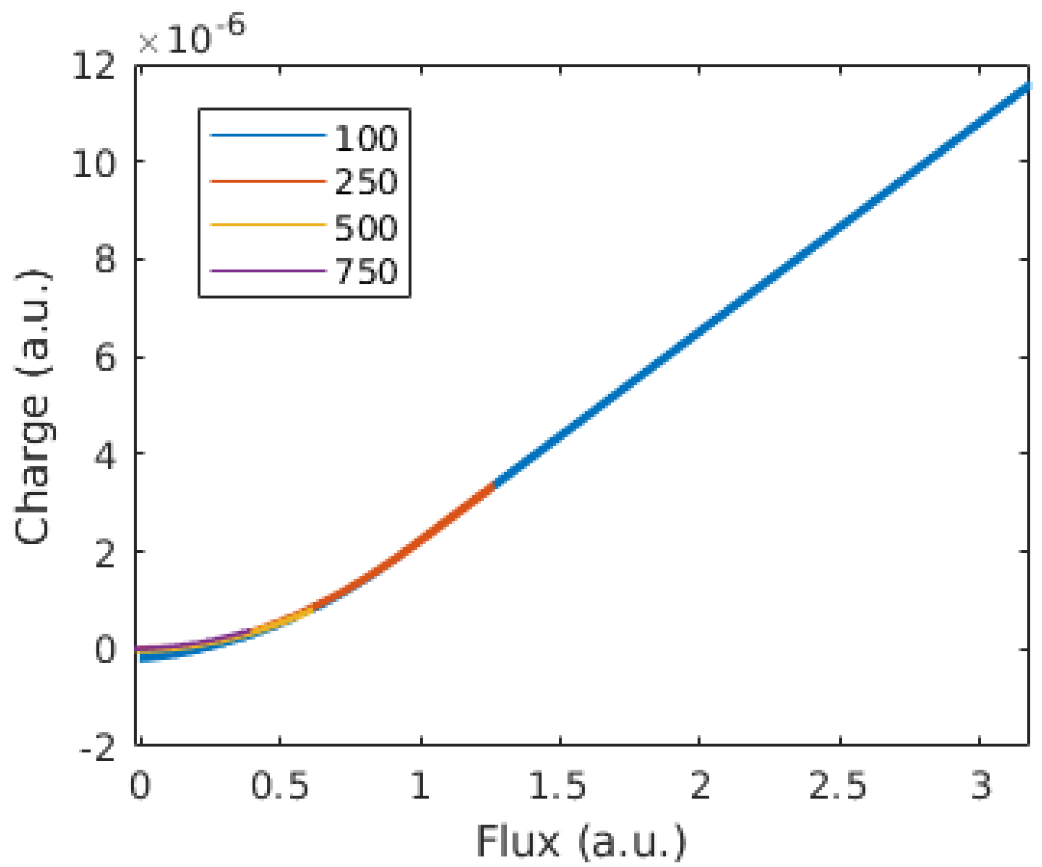 Technologies 10 00039 g007