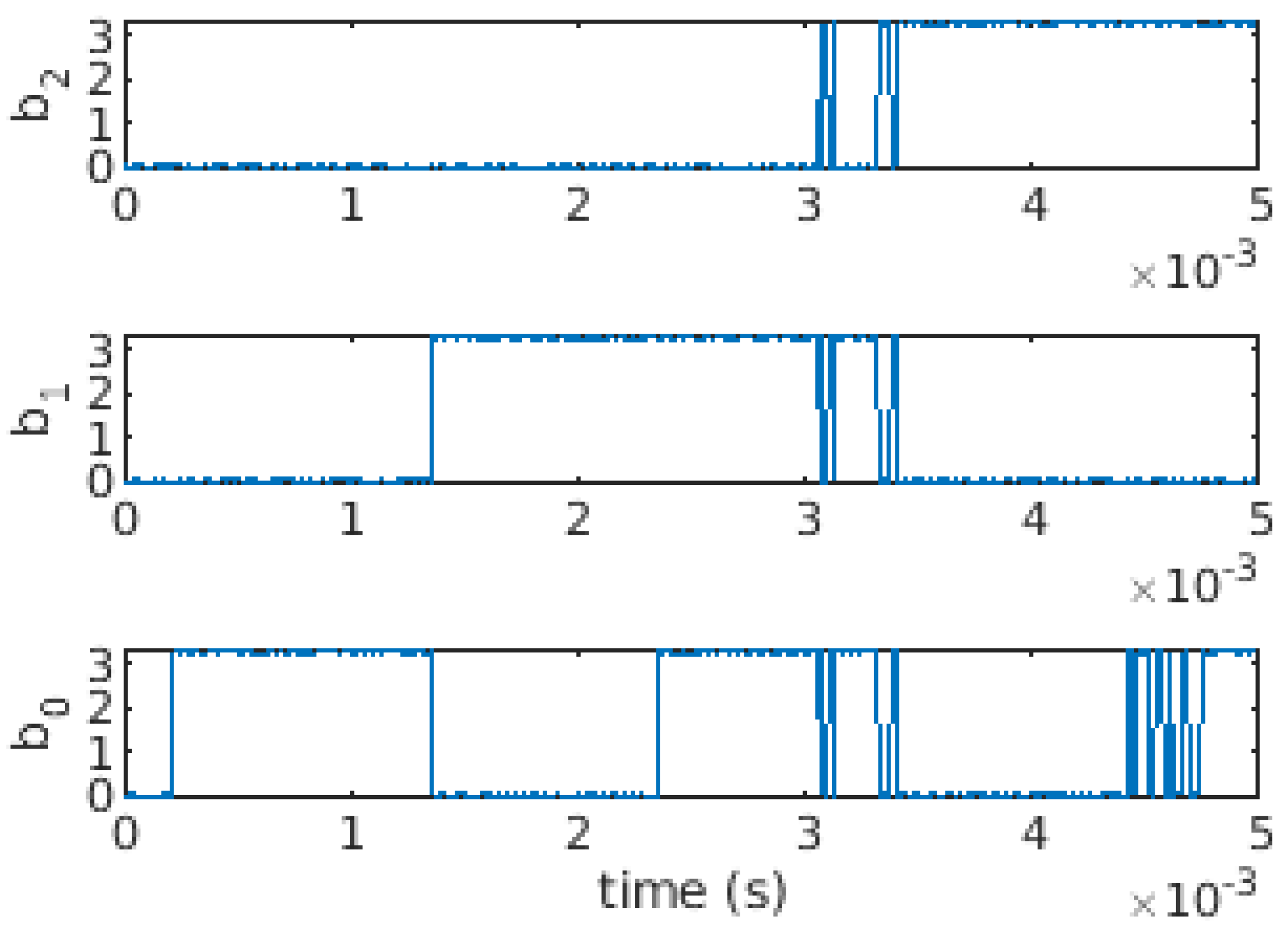Technologies 10 00039 g011