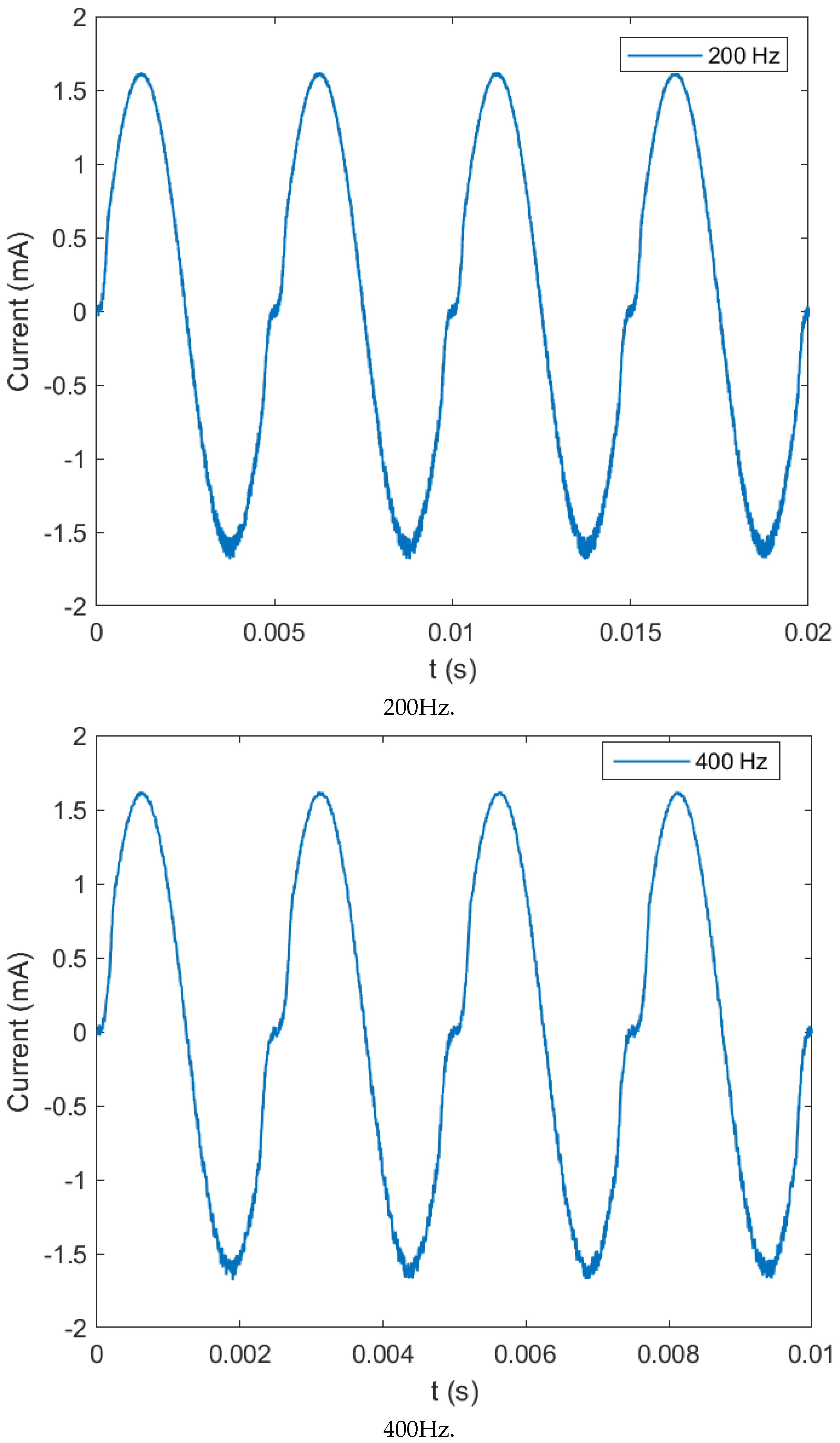 Technologies 10 00039 g012b