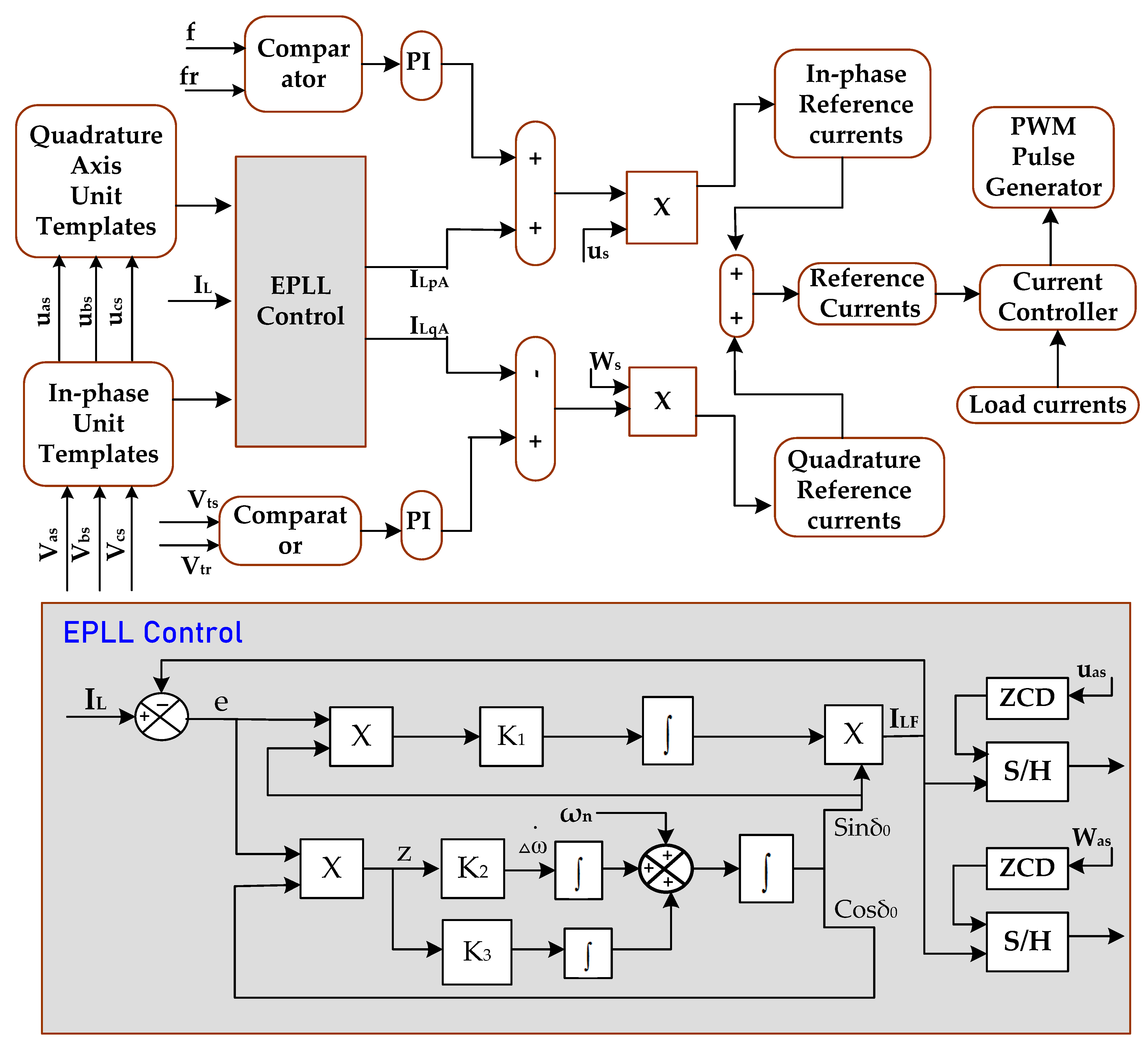 Technologies 10 00040 g002