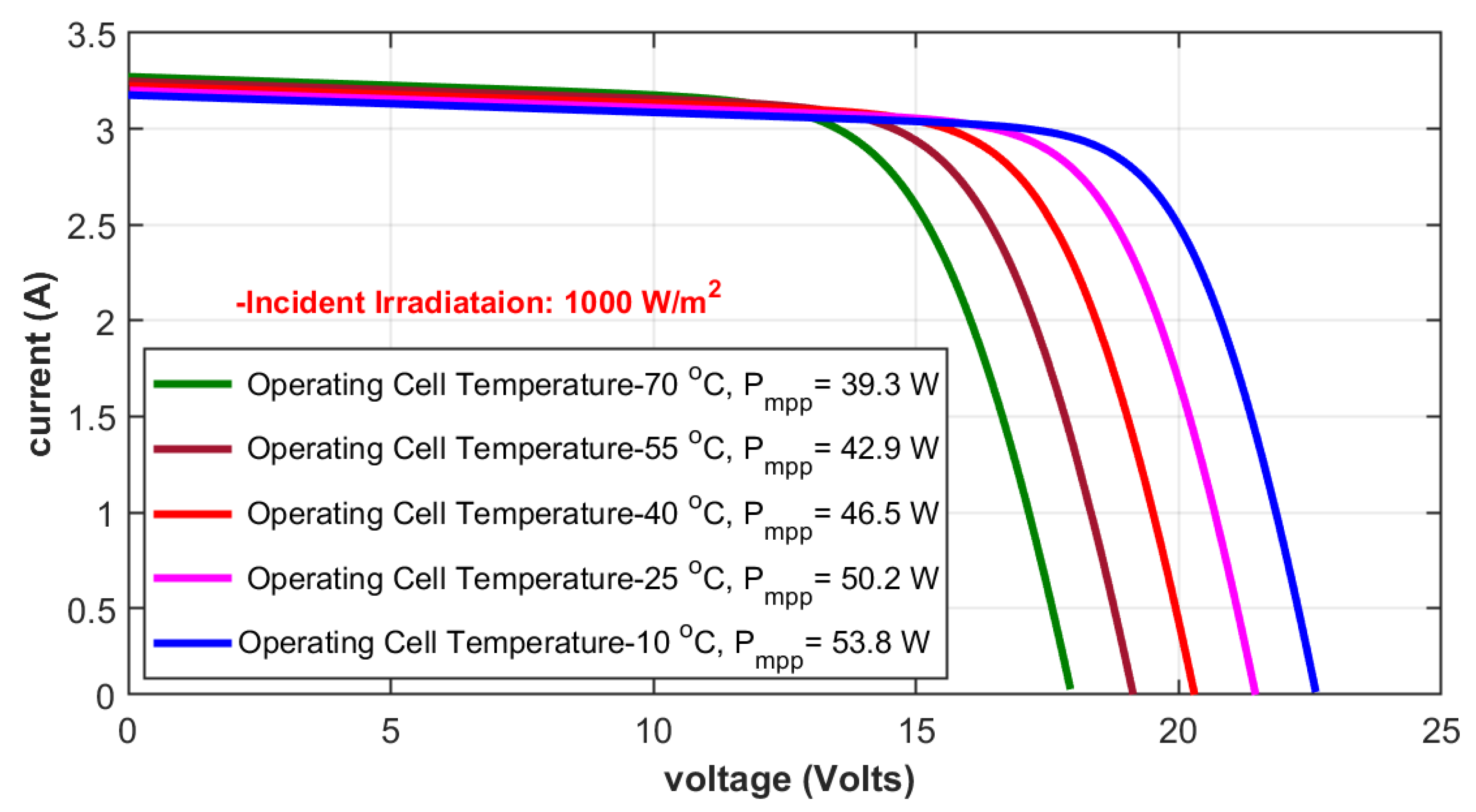 Technologies 10 00040 g003