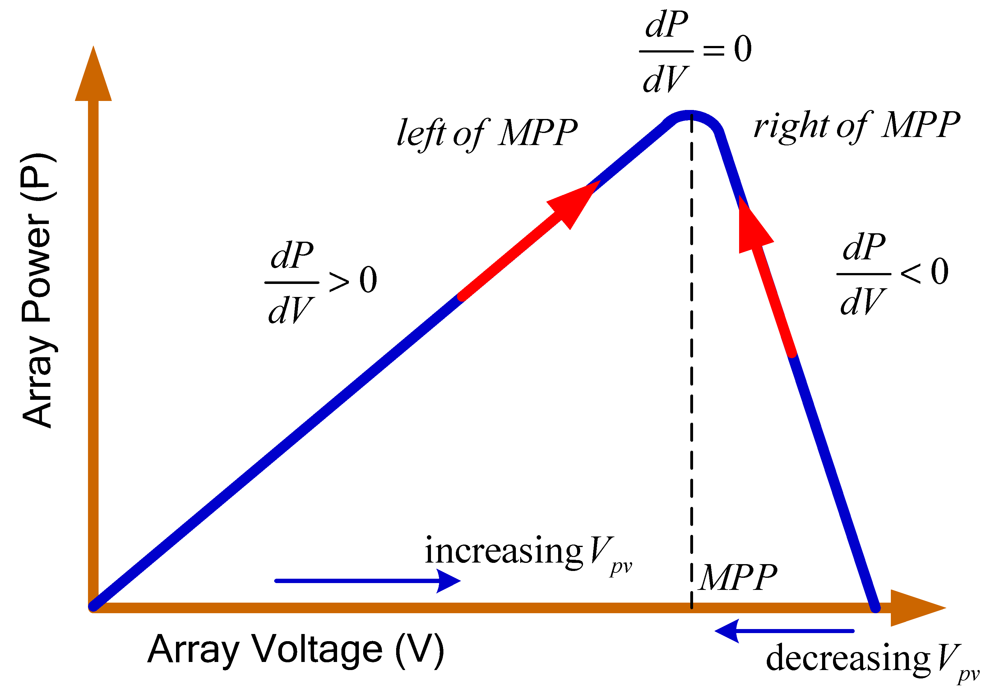 Technologies 10 00040 g004